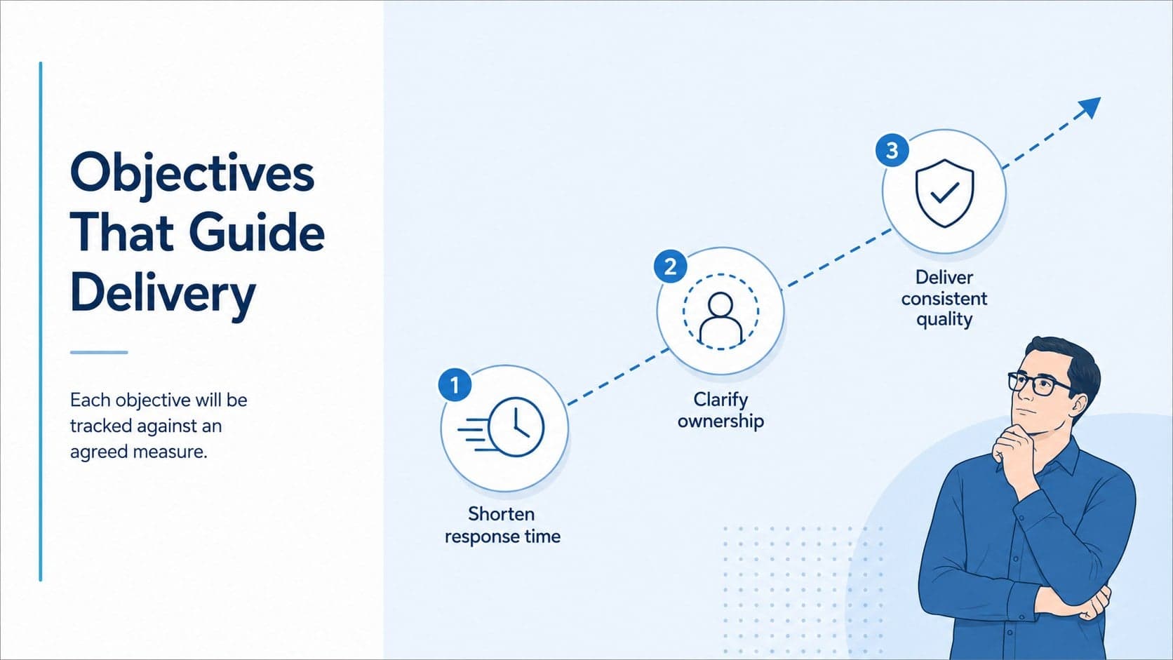Project objectives slide presenting three measurable goals in a minimal blue design.