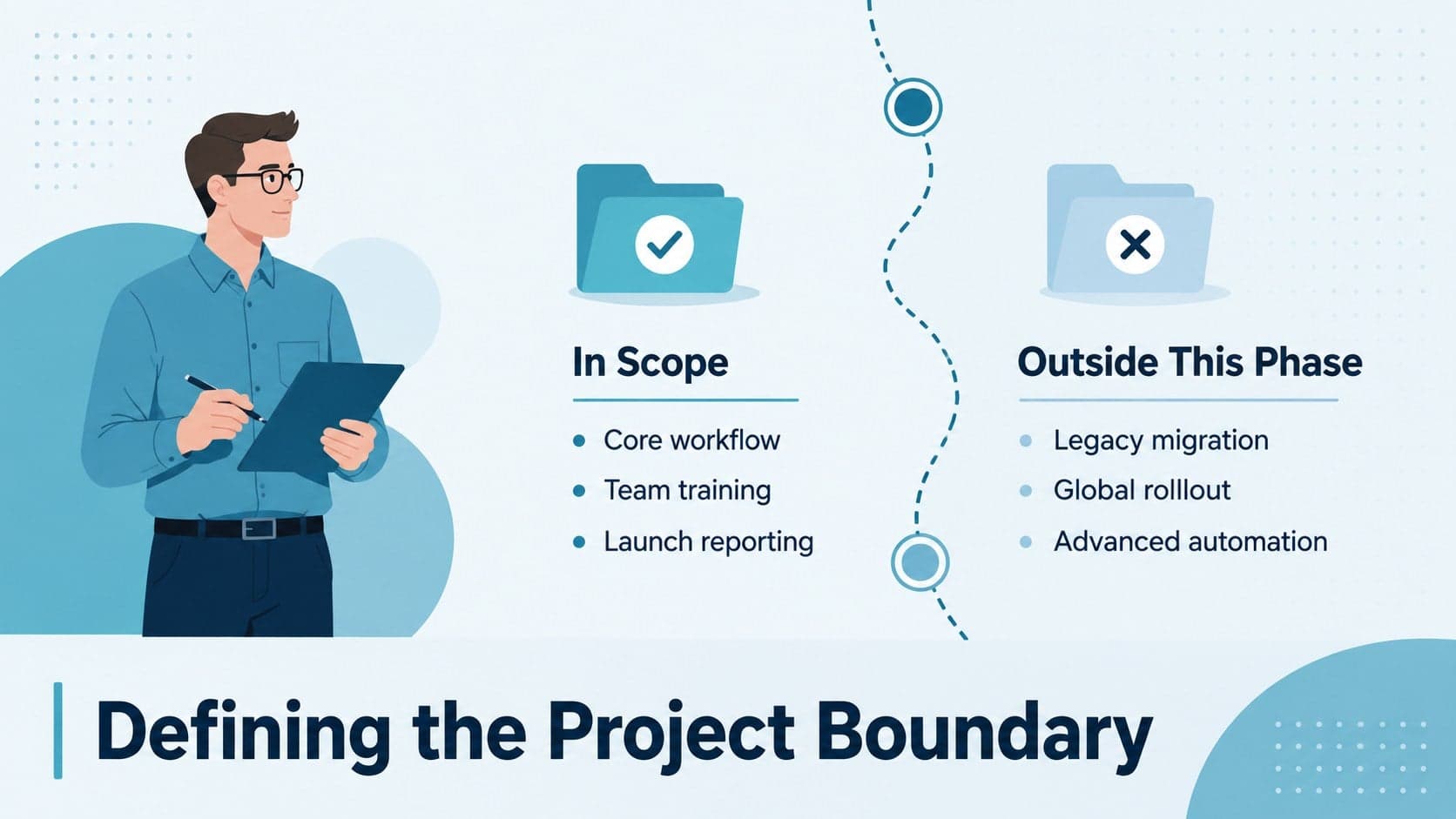 Project scope slide comparing included deliverables with items outside the current initiative.