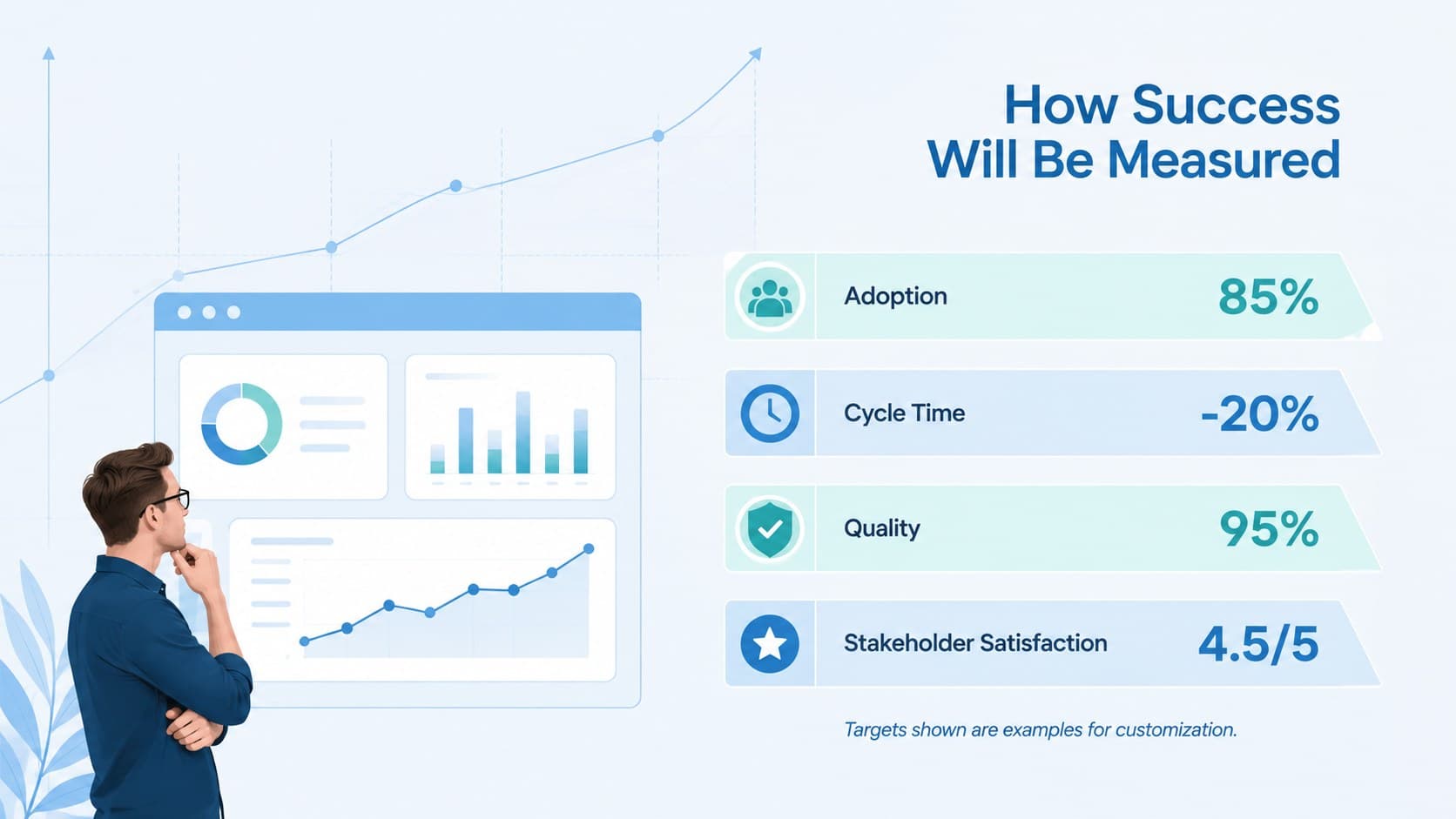 Success measures slide showing four project indicators for adoption, speed, quality, and satisfaction.