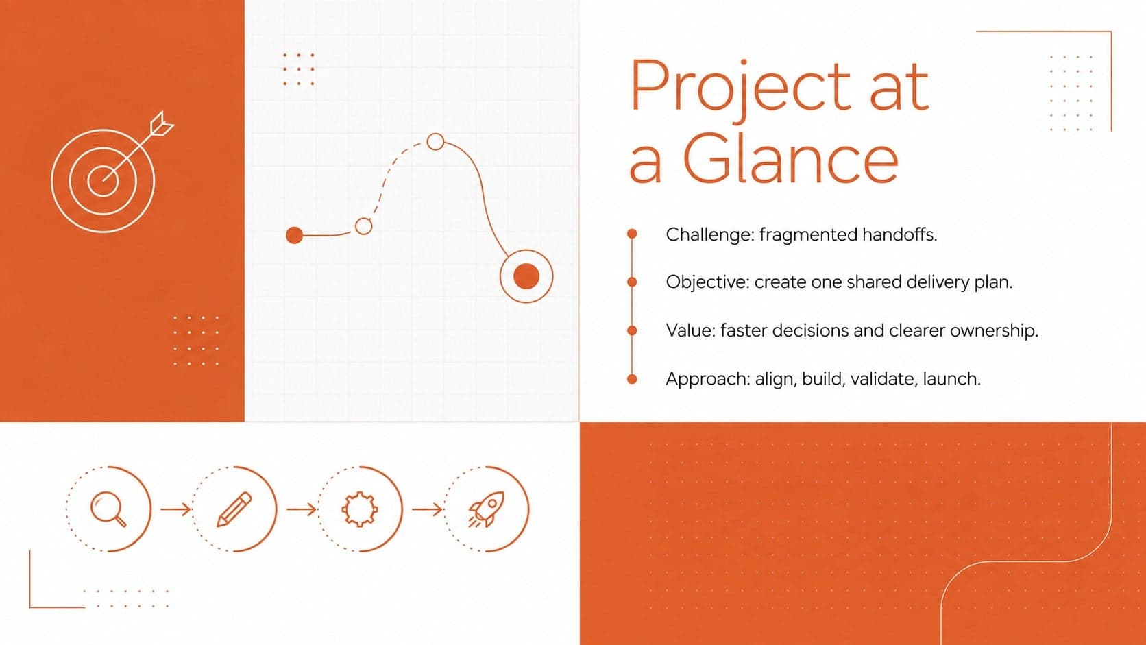 Project canvas overview slide summarizing the challenge, objective, value, and delivery approach.