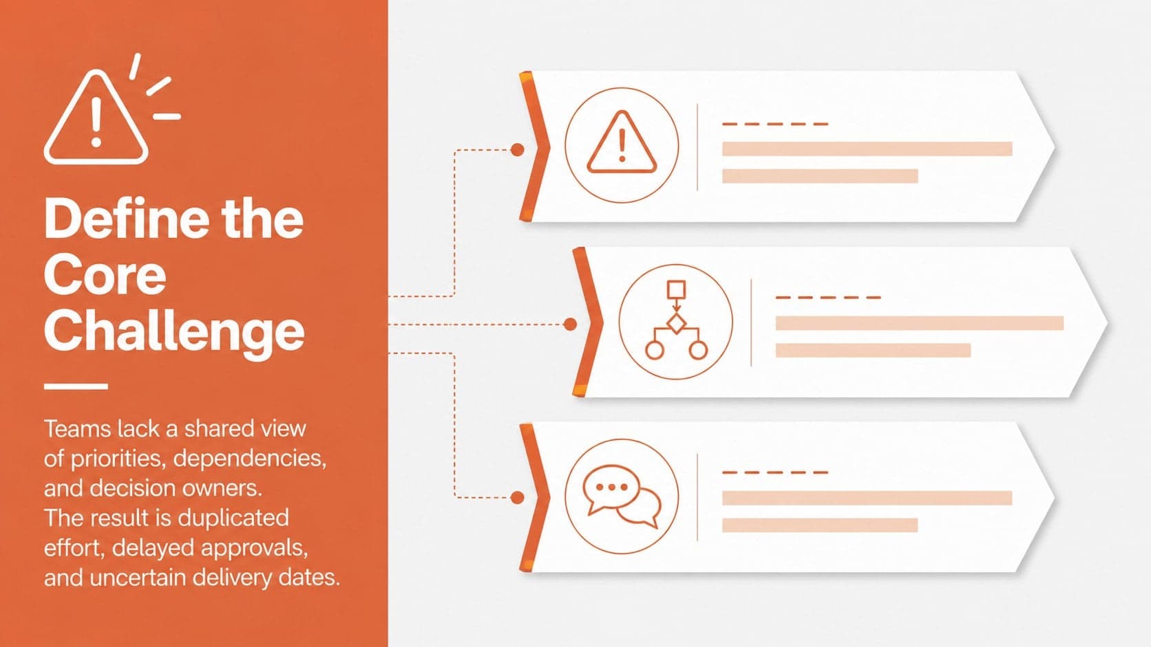 Project planning framework presentation slide defining the core challenge and its business impact.