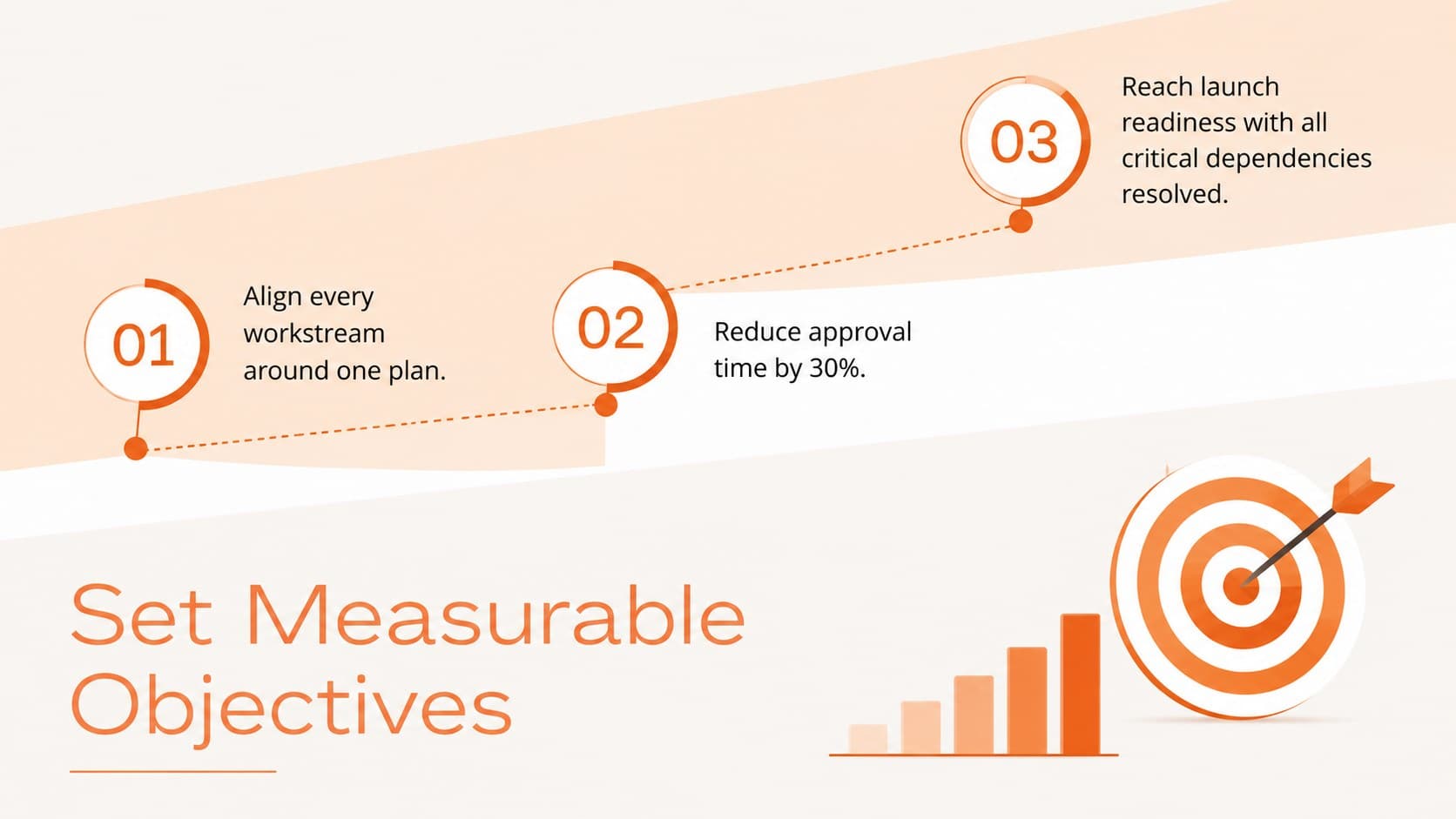 Editable project canvas slide presenting three measurable objectives for delivery success.