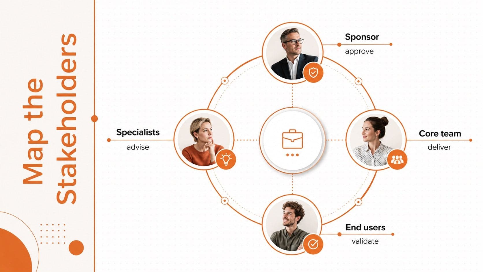 Stakeholder planning presentation template showing influence, involvement, and communication needs.