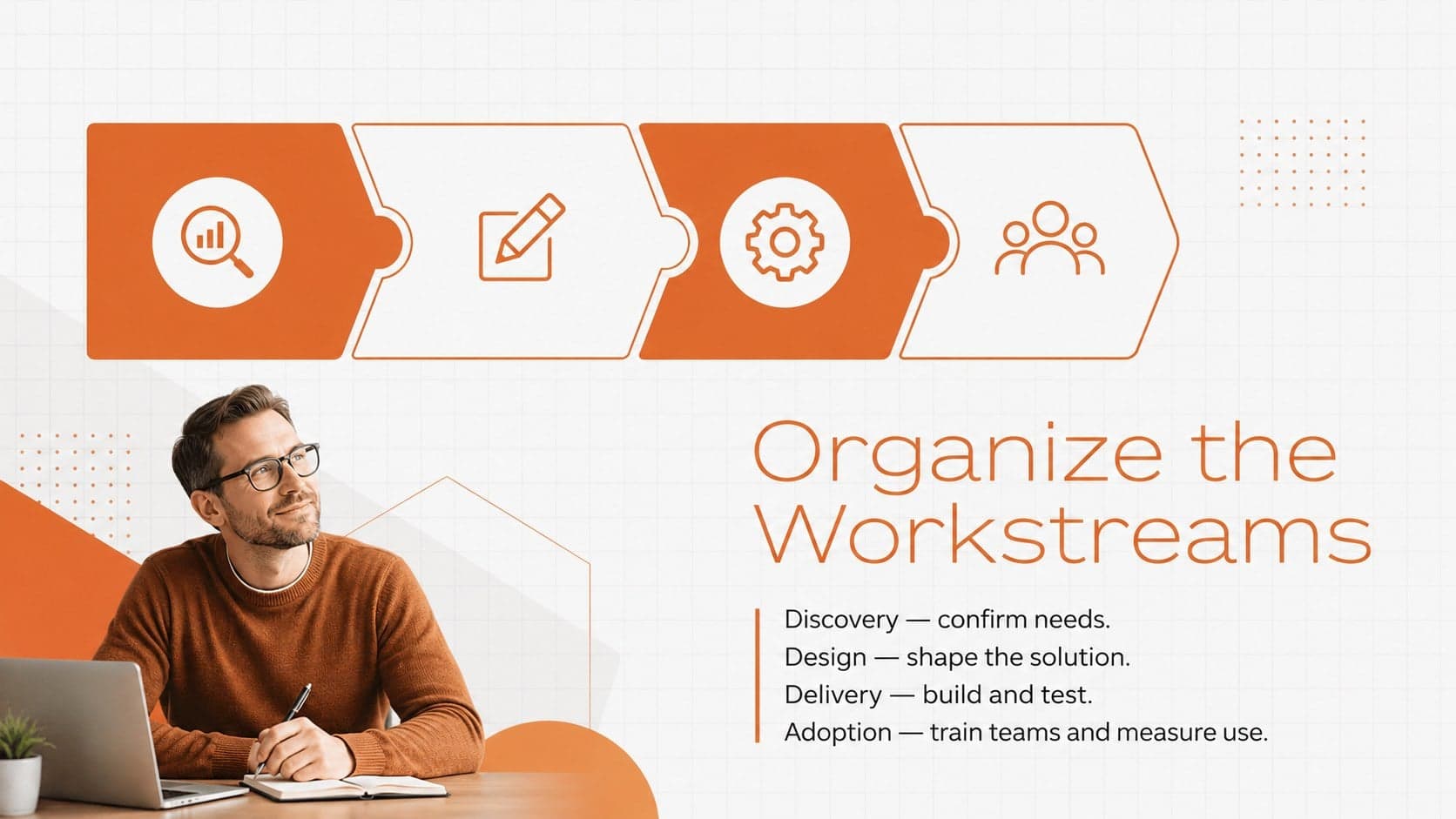 Orange project planning slide organizing discovery, design, delivery, and adoption workstreams.