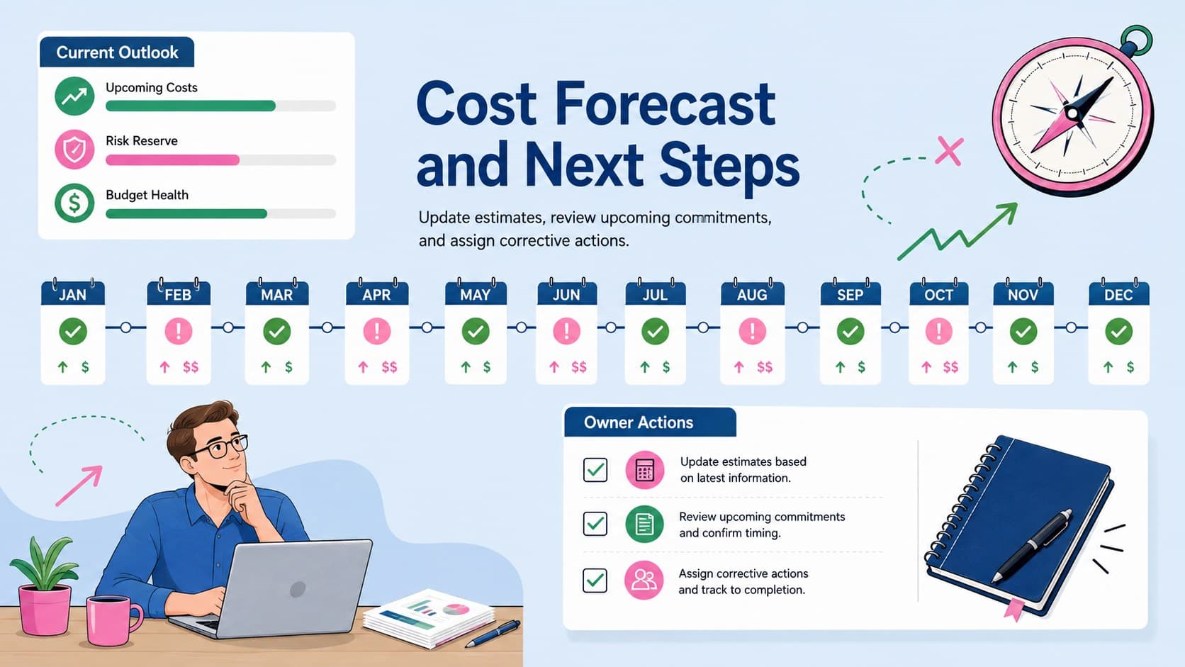 Project expense forecast template with monthly spending checkpoints, cost outlook, and next-step actions.