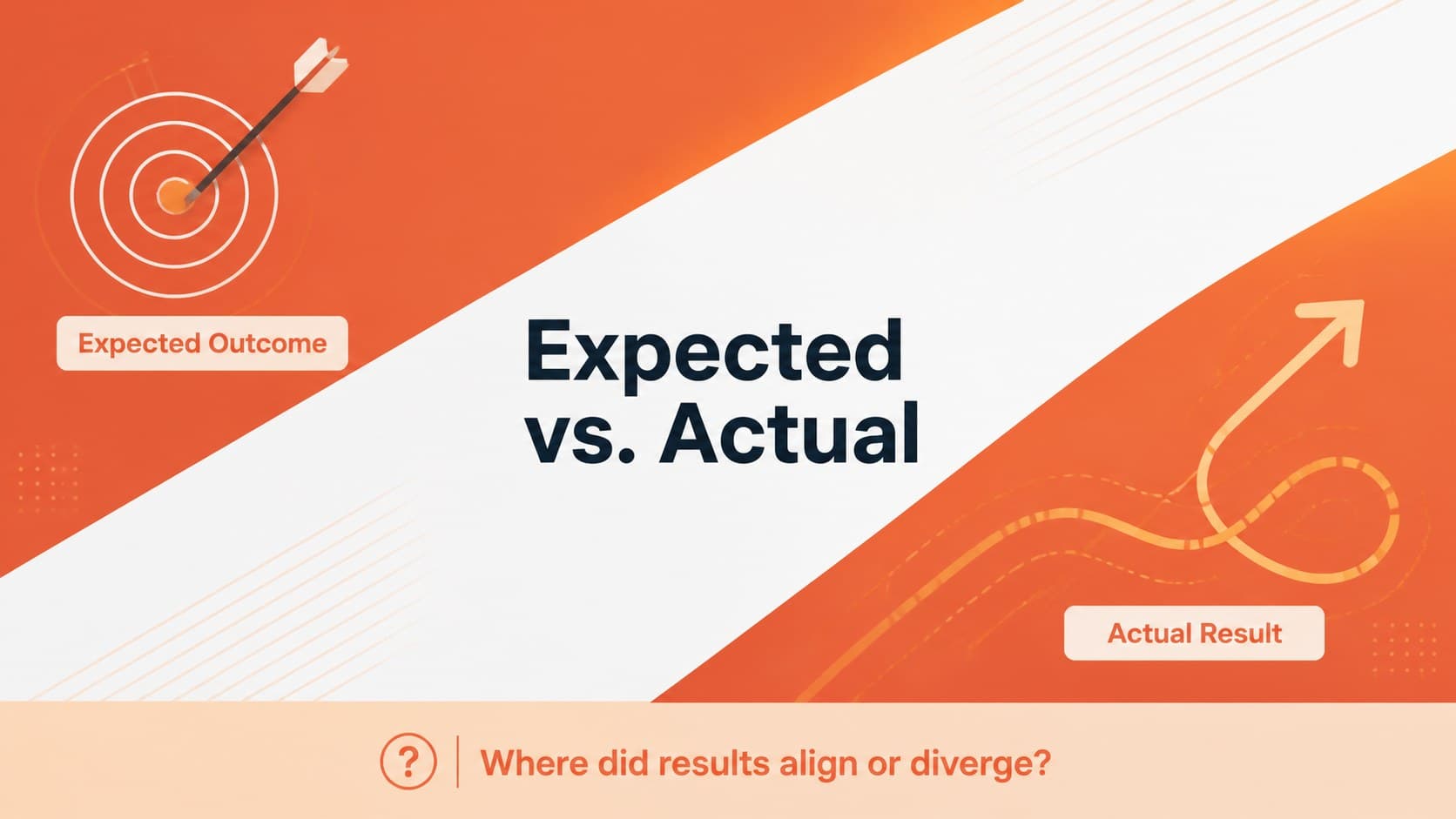 Orange expected versus actual outcomes comparison slide for a post project evaluation presentation.