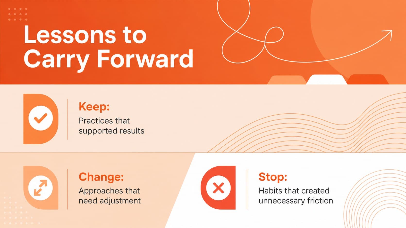 Orange project lessons slide separating practices to keep, change, and stop.