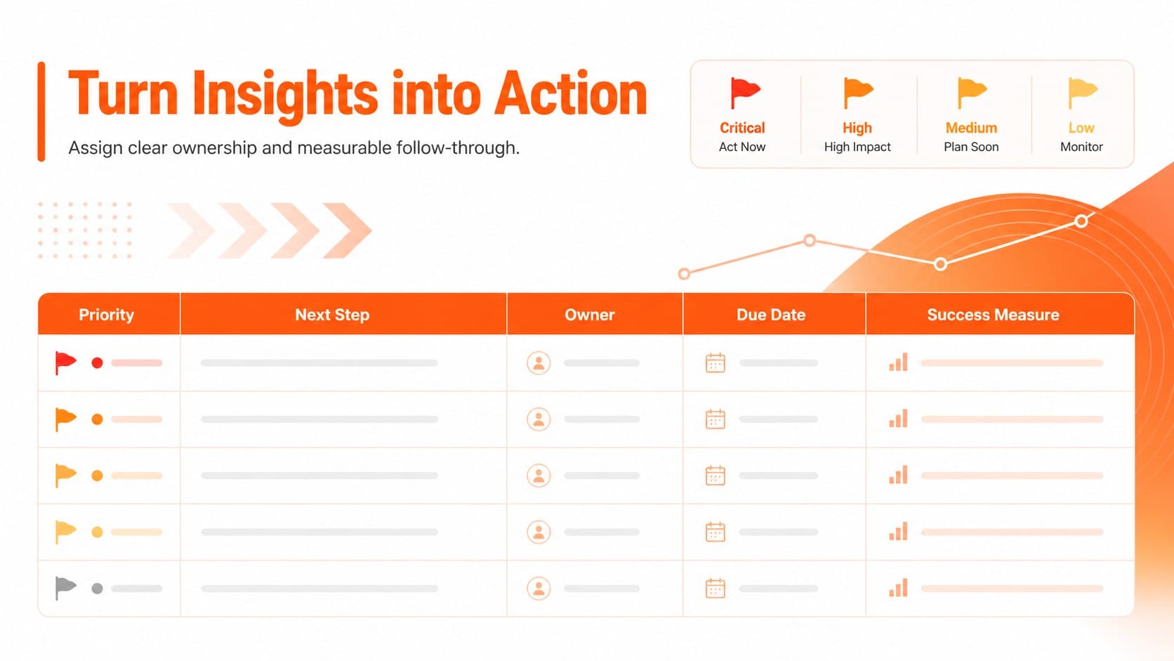 Action planning slide assigning priorities, owners, deadlines, and measures after a project debrief.