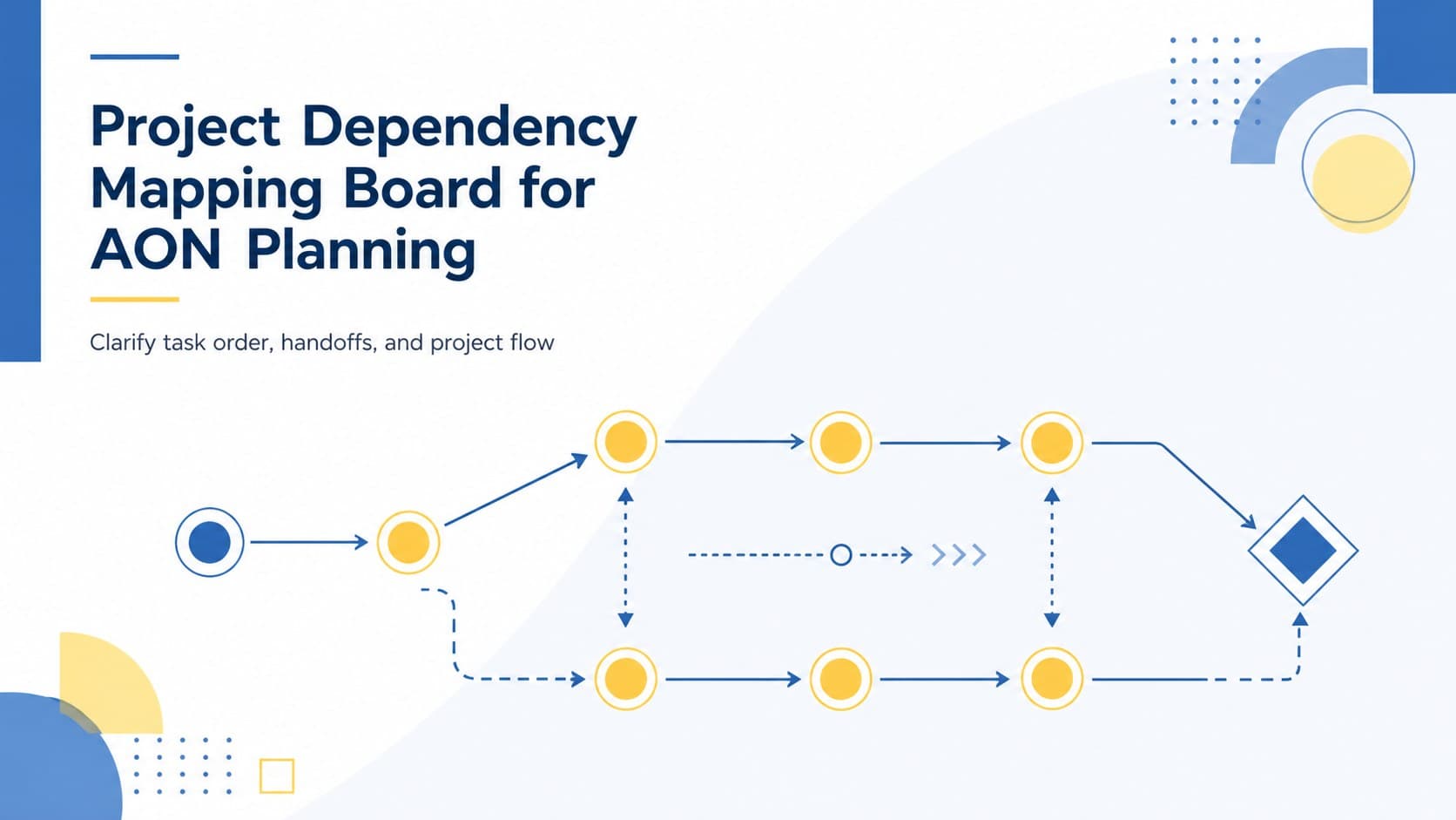 Project Dependency Mapping Board for AON Planning preview
