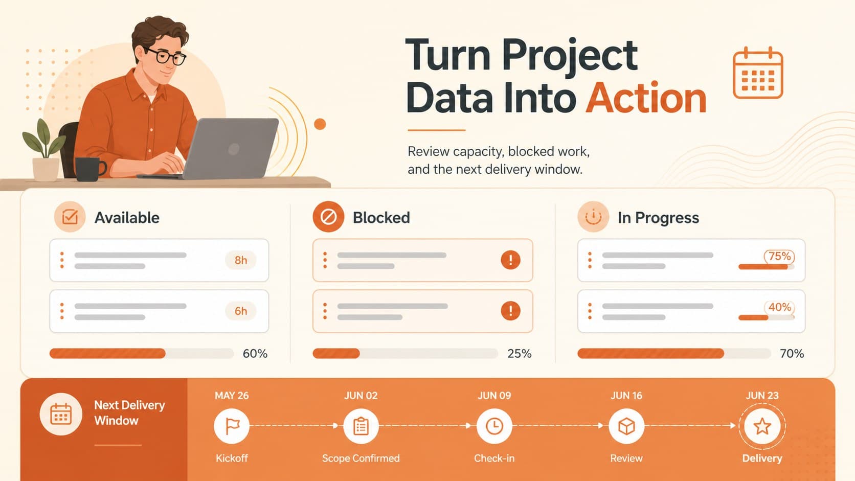 Workload tracking slide template showing team capacity, blocked tasks, and upcoming deadlines in an orange infographic layout.