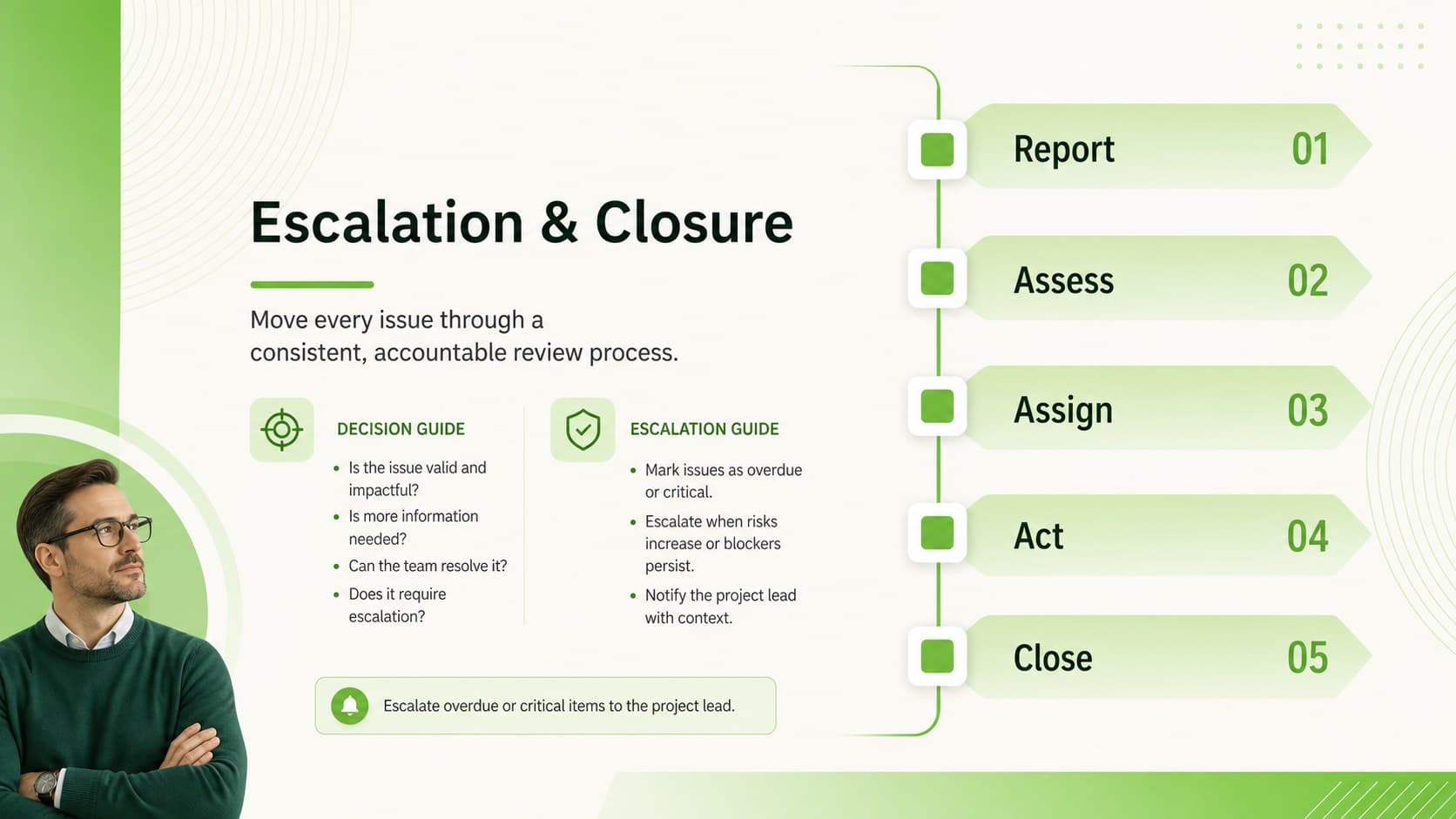 Issue resolution workflow template illustrating reporting, assessment, assignment, action, and closure stages.