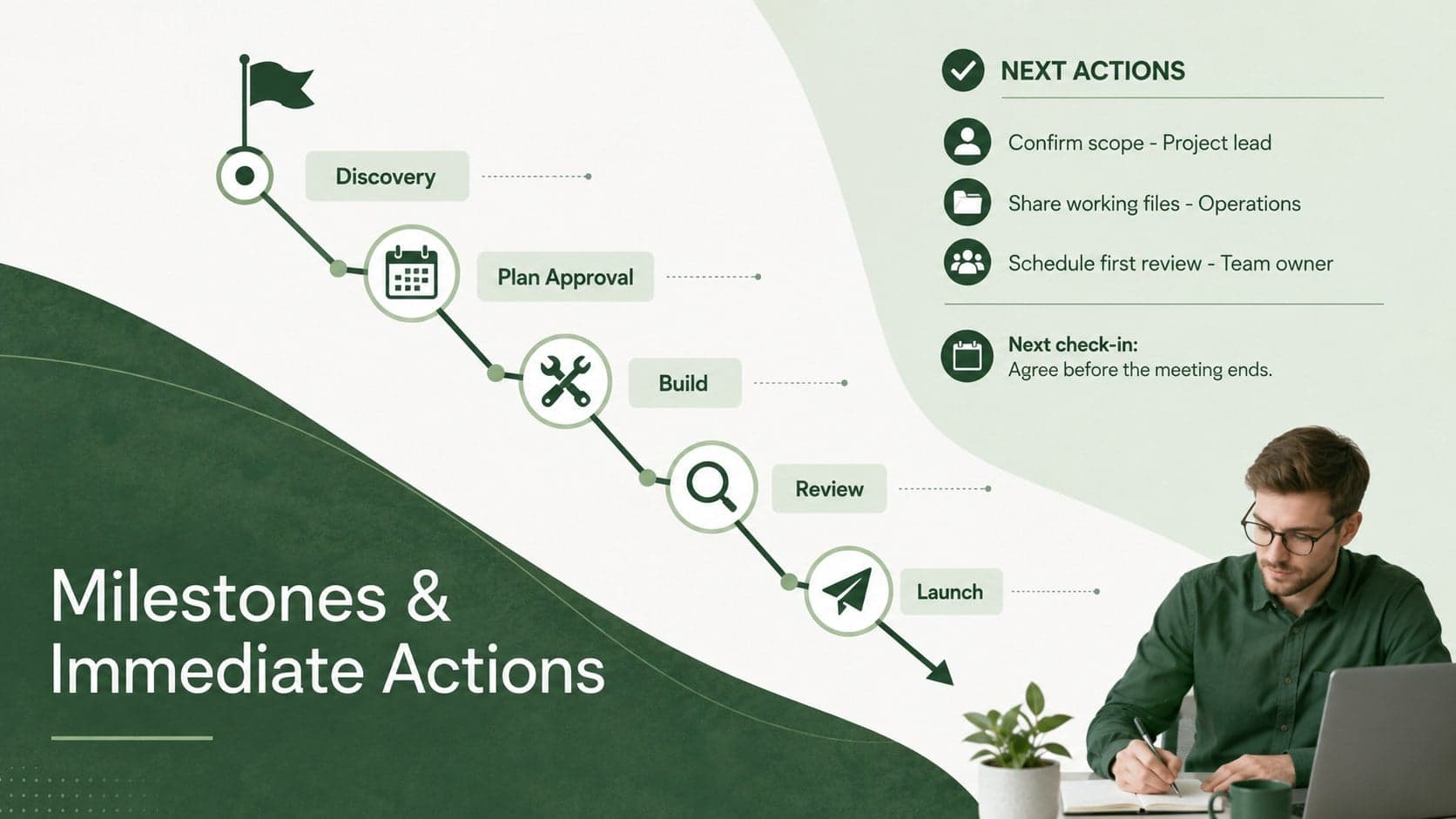 Project initiation planning slide with a green milestone timeline, immediate actions, and assigned owners.