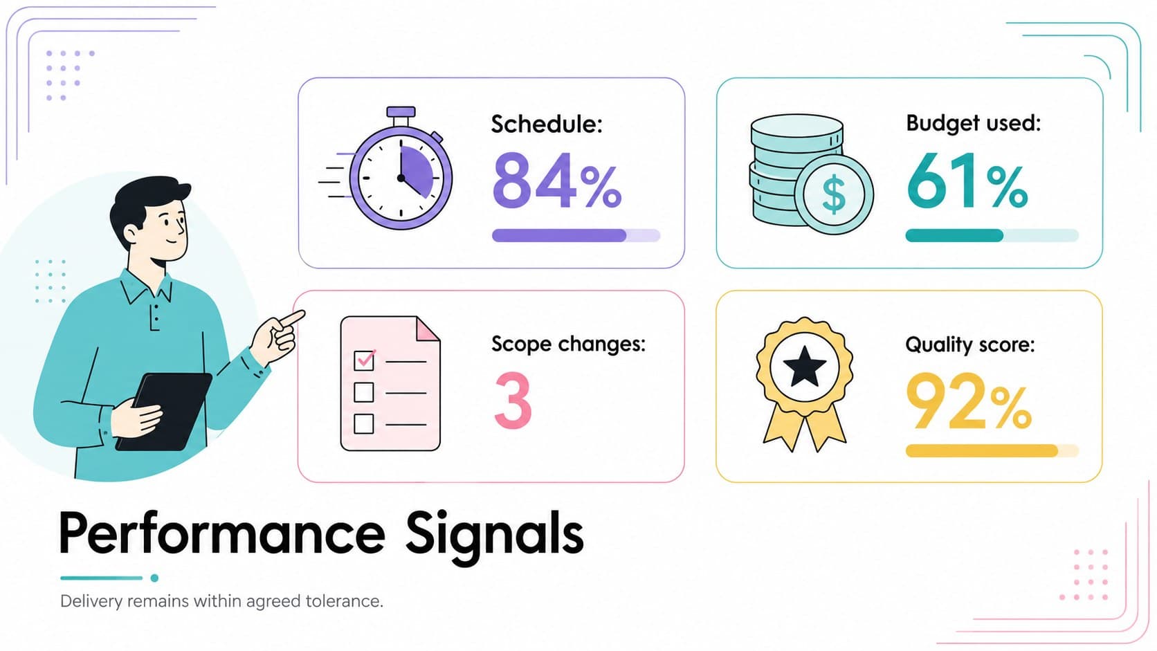 Project performance dashboard slide with colorful indicators for schedule, budget, scope, and quality.