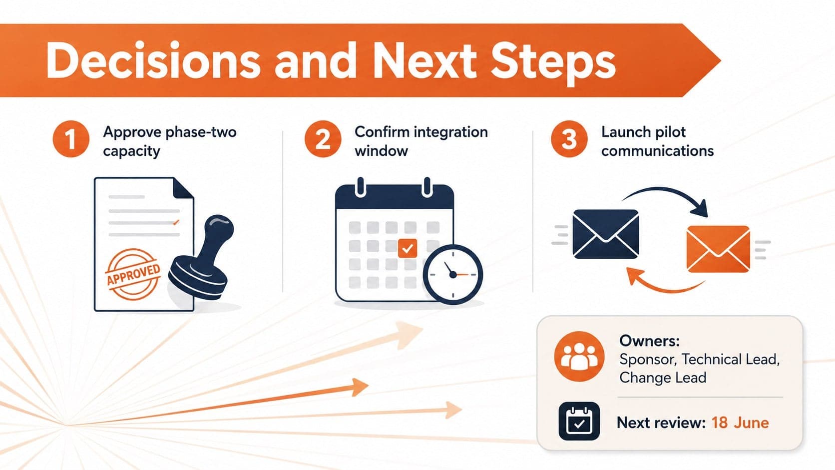 Management decision briefing deck slide outlining leadership decisions, action owners, and next steps.