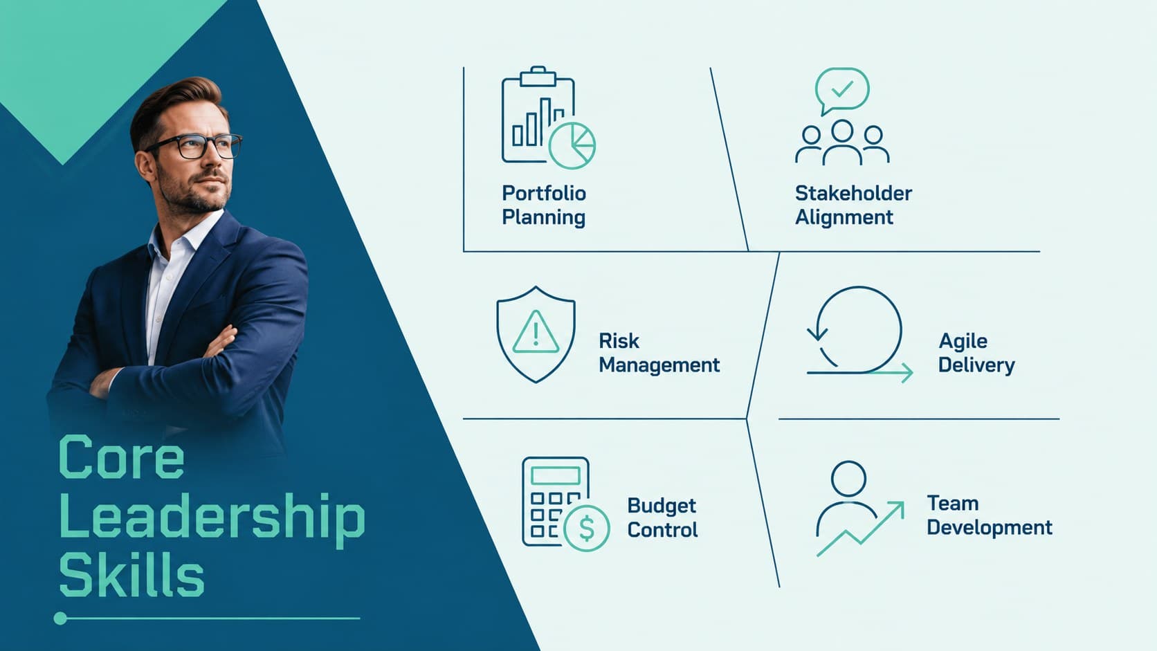 Stakeholder management skills presentation with six project leadership competencies arranged in a geometric grid.