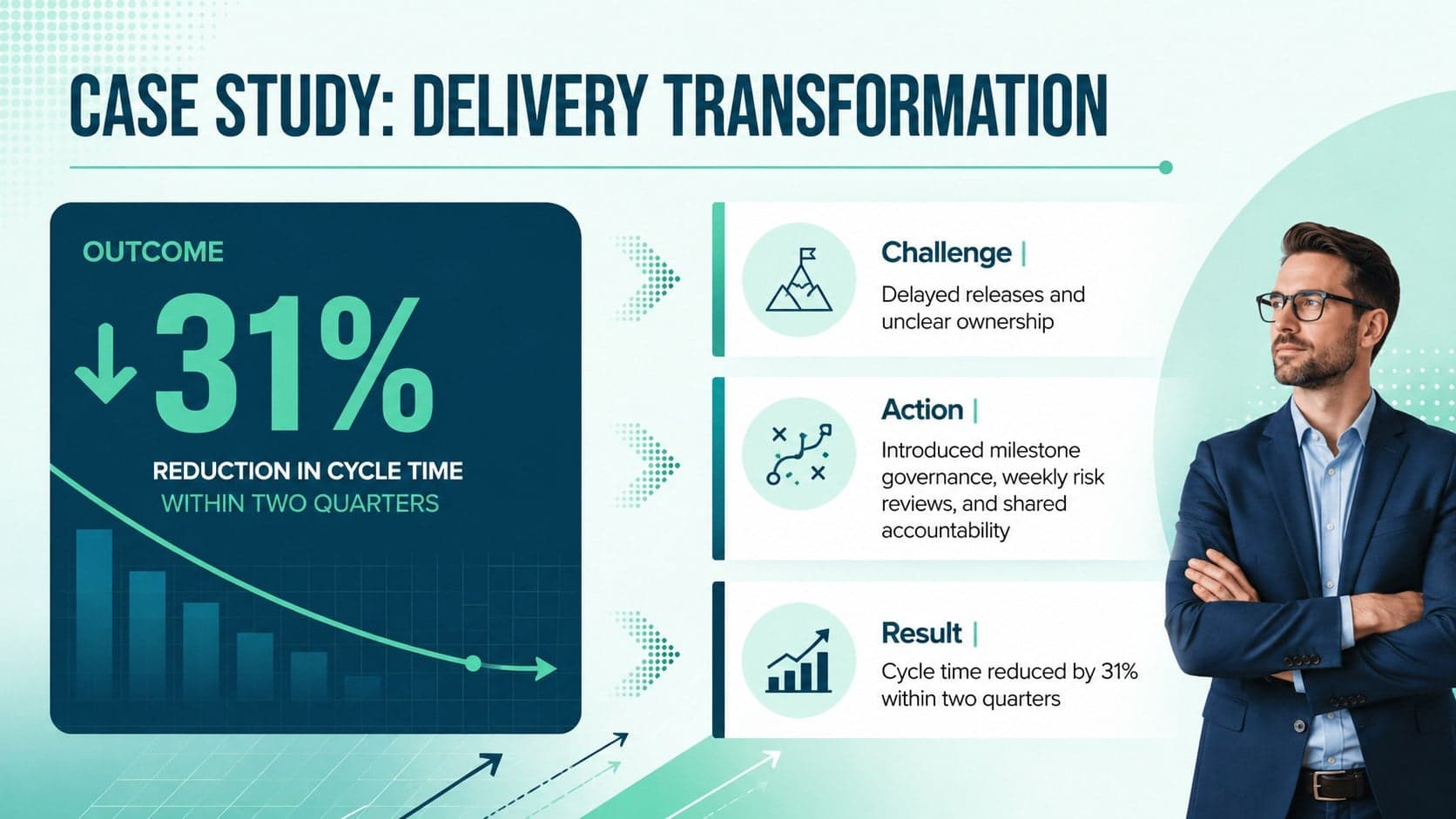 Project achievements portfolio slide describing a transformation case study through challenge, action, and result.