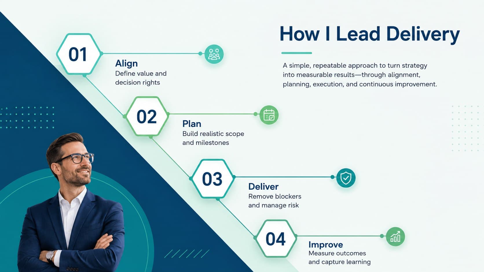 Agile project manager interview deck slide illustrating a four-stage project delivery approach.