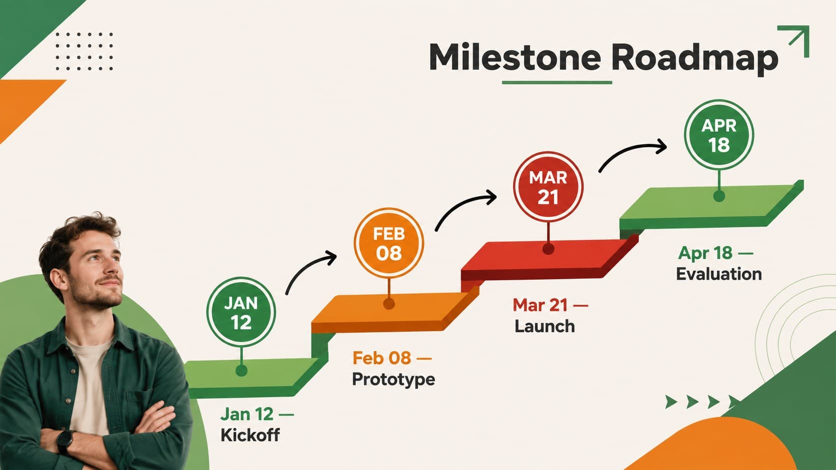 Editable milestone roadmap slide with kickoff, prototype, launch, and evaluation dates.