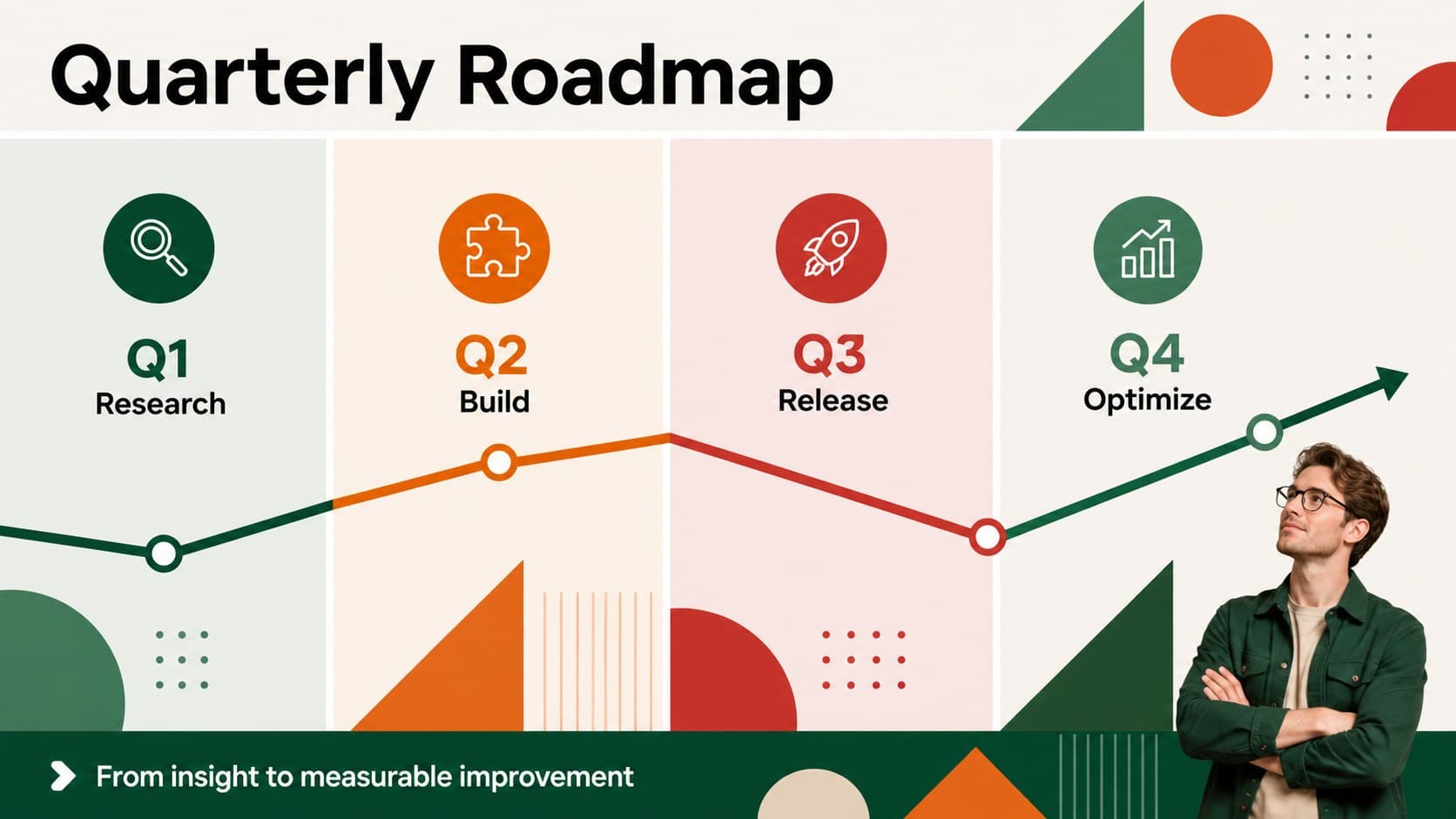 Strategic roadmap timeline deck slide displaying quarterly priorities and outcomes.