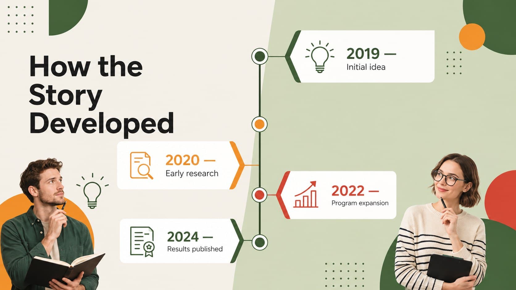 Chronological event timeline template with four dated developments in a modern geometric layout.