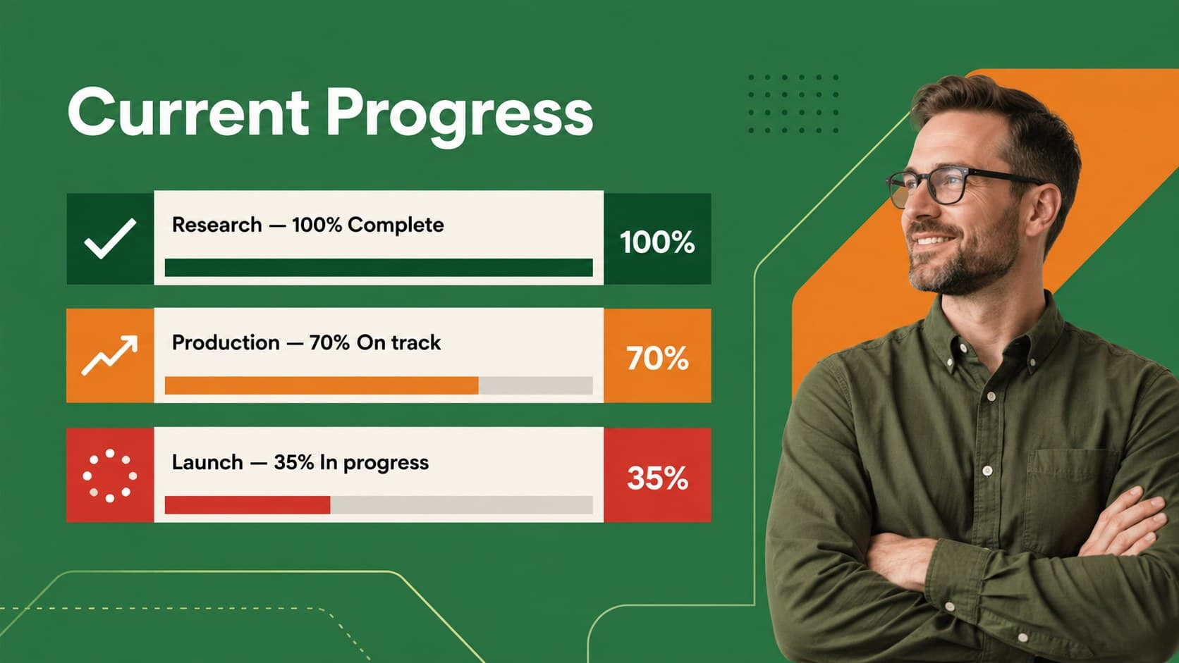 Business progress tracking presentation slide with status indicators for three active workstreams.