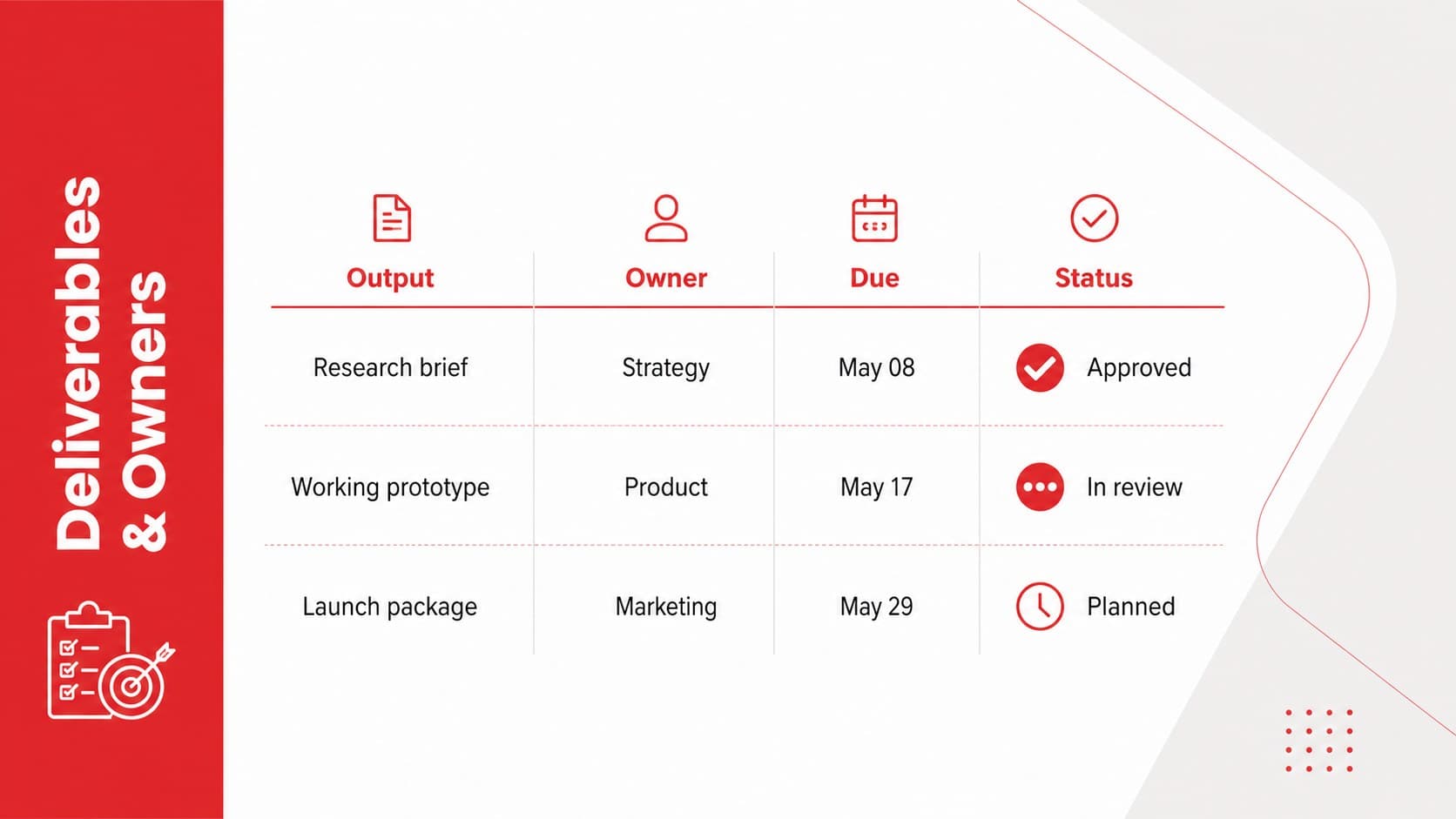 Milestone ownership presentation template listing deliverables, responsible teams, due dates, and approval states.