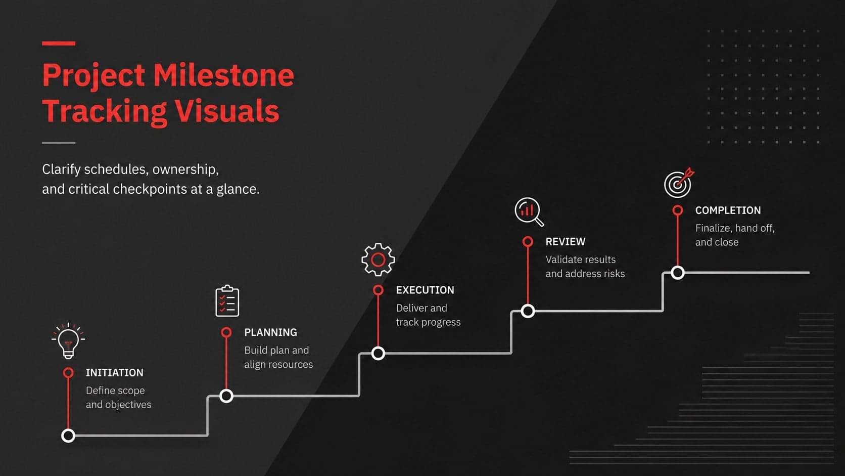 Cover for Project Milestone Tracking Visuals with a dark grey background, red timeline accents, and a concise project update subtitle.