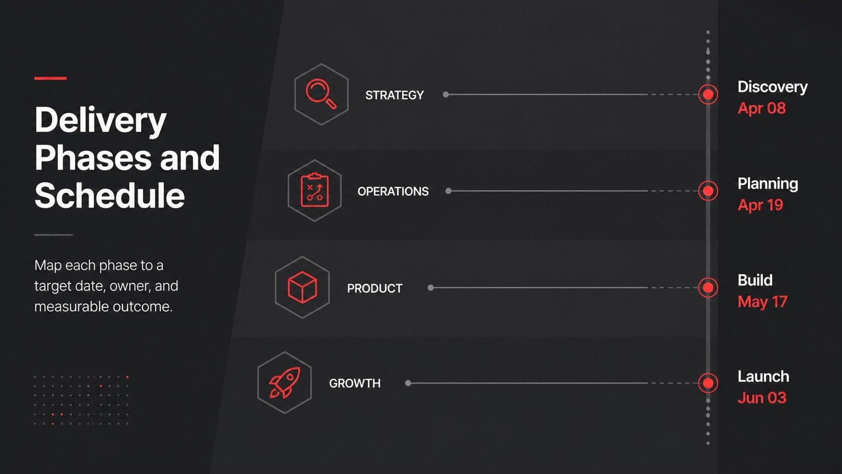 Dark grey project schedule infographic slide showing four delivery phases, dates, milestones, and responsible teams.