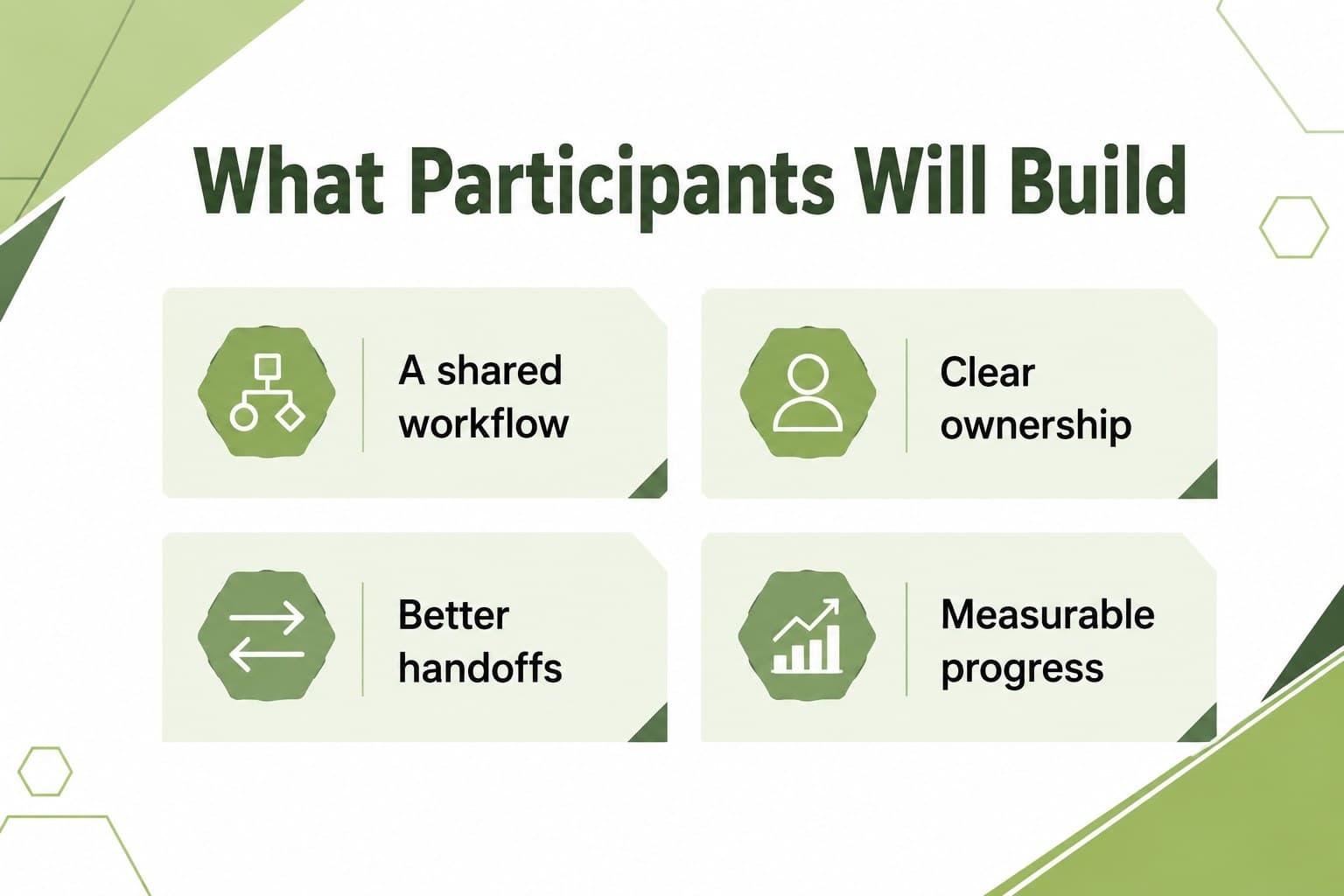 Learning objectives slide for a business process training presentation.