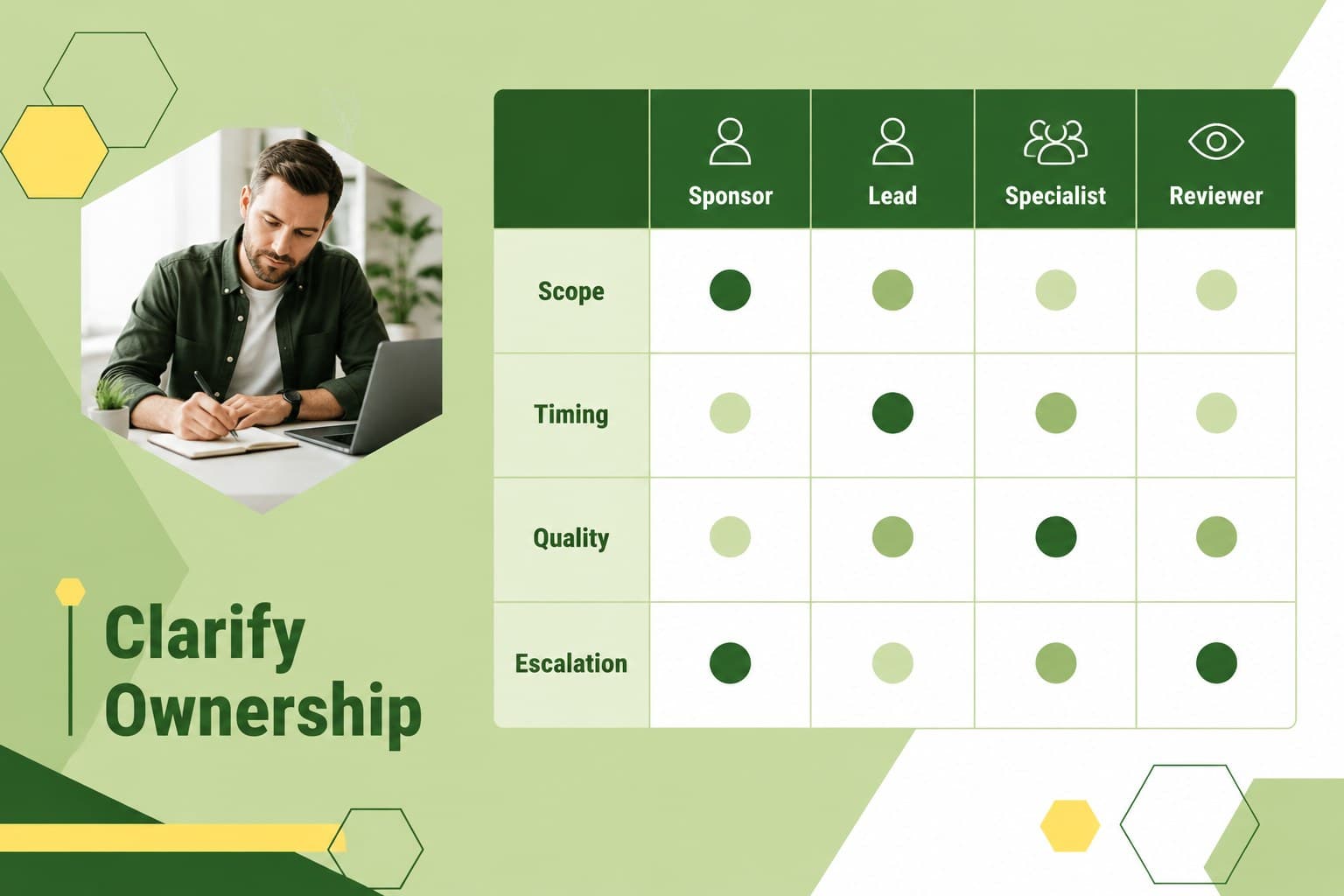 Project roles and responsibilities slide in a green geometric management theme.
