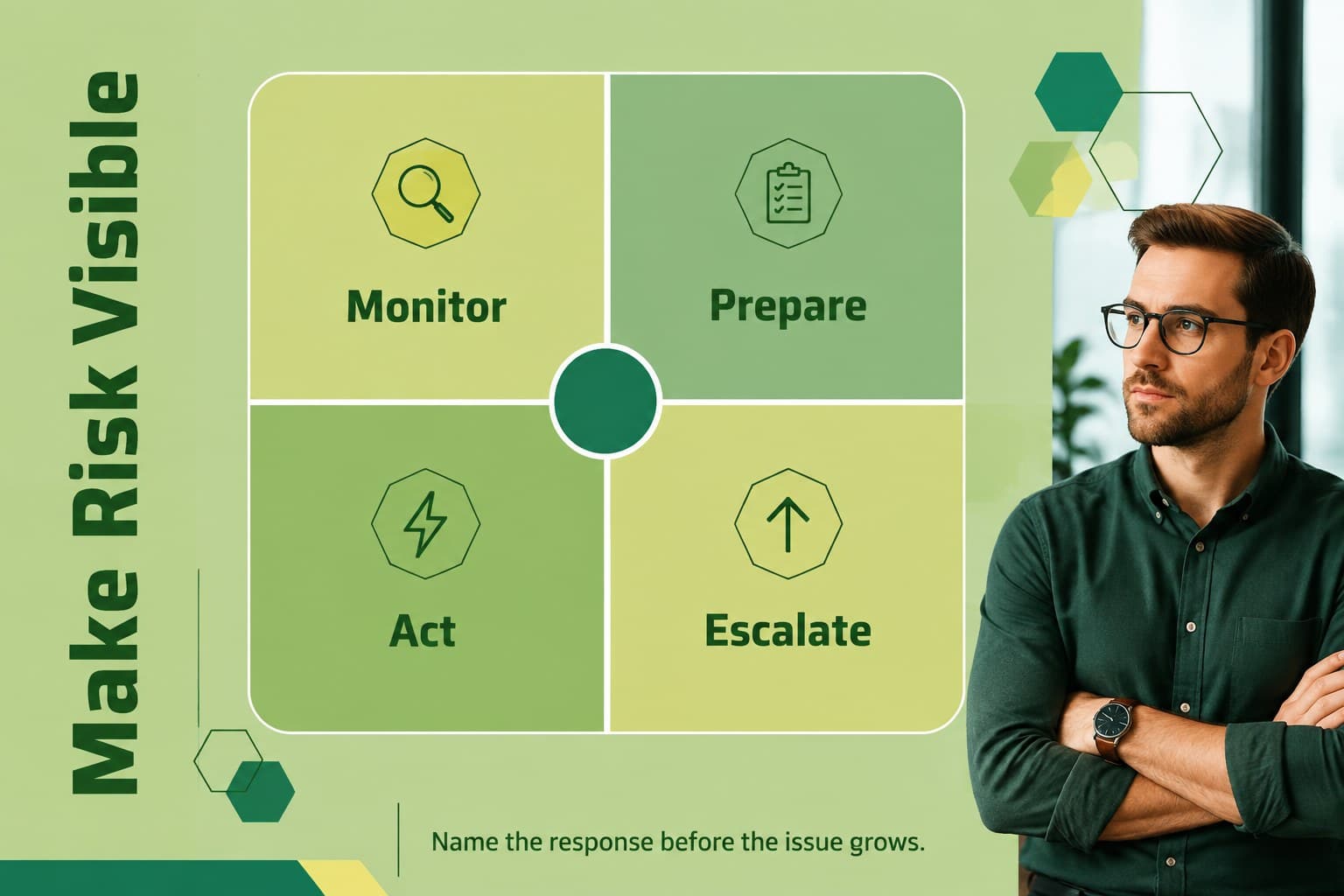Risk review framework for an operations management workshop template.