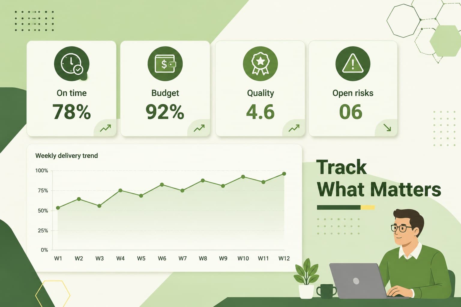 Project performance dashboard showing delivery metrics in a green business theme.