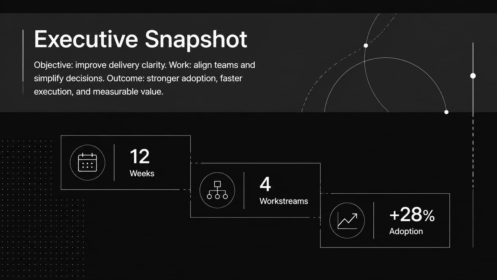Executive snapshot slide summarizing the objectives, work, and measurable outcomes of a project case study.