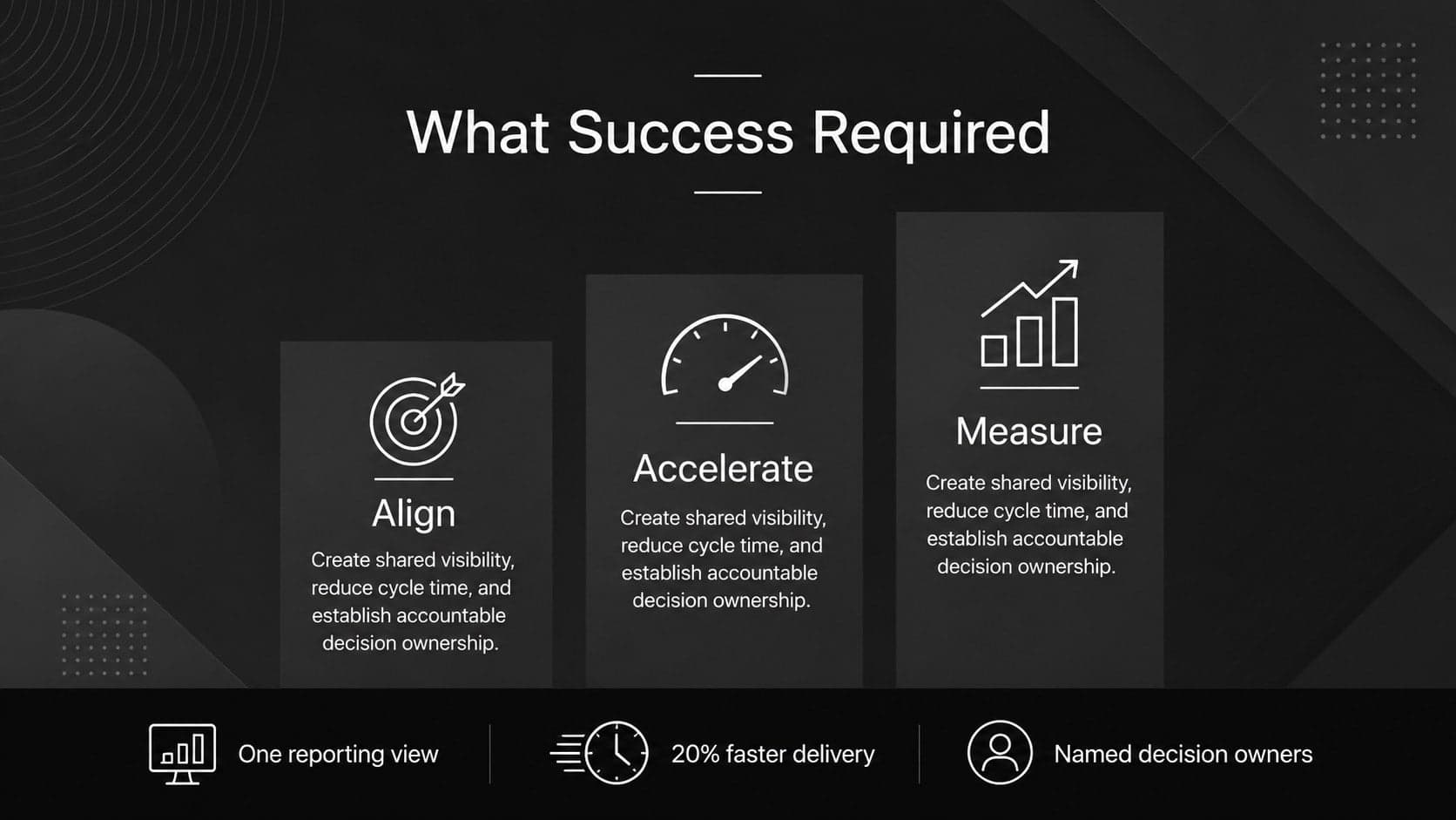 Project objectives slide presenting three measurable goals for a business project case study presentation.