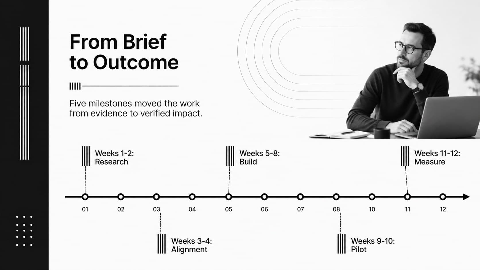 Twelve-week milestone timeline for a structured project outcome case study.