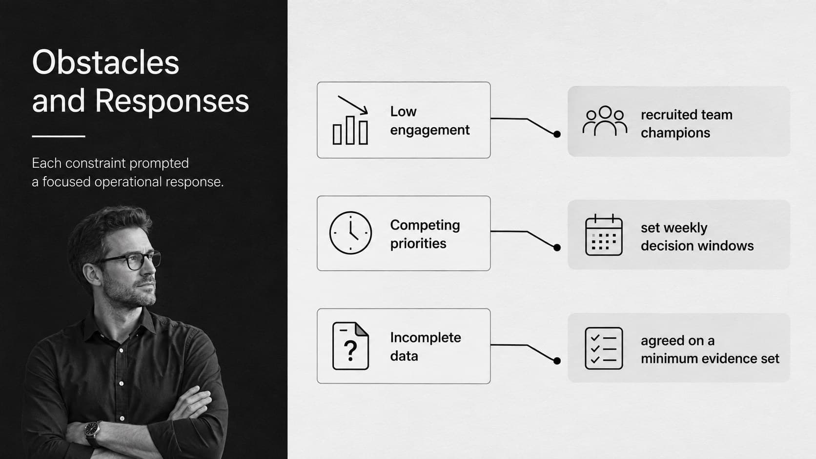 Challenge and response slide explaining how a project team addressed delivery obstacles.