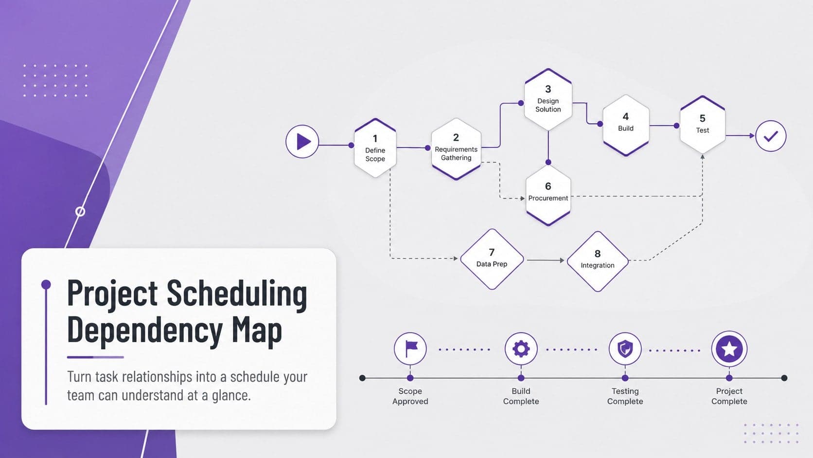 Grey and purple Project Scheduling Dependency Map cover slide with a clean network-inspired layout.