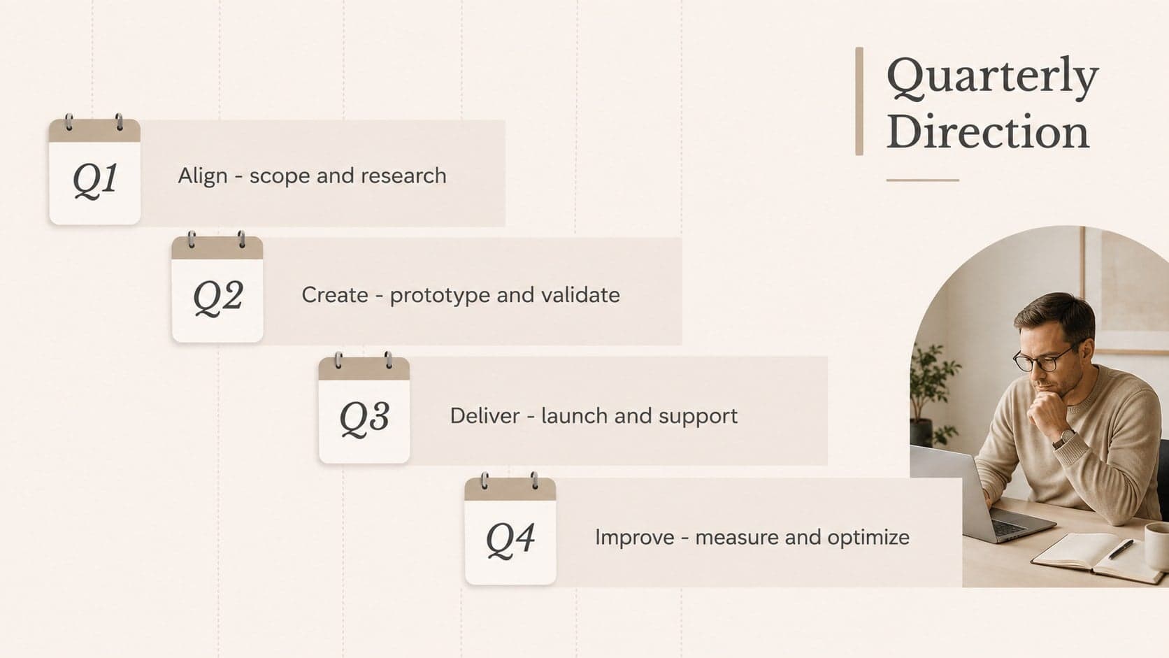 Quarterly planning roadmap template showing four time periods, priorities, and outcomes.