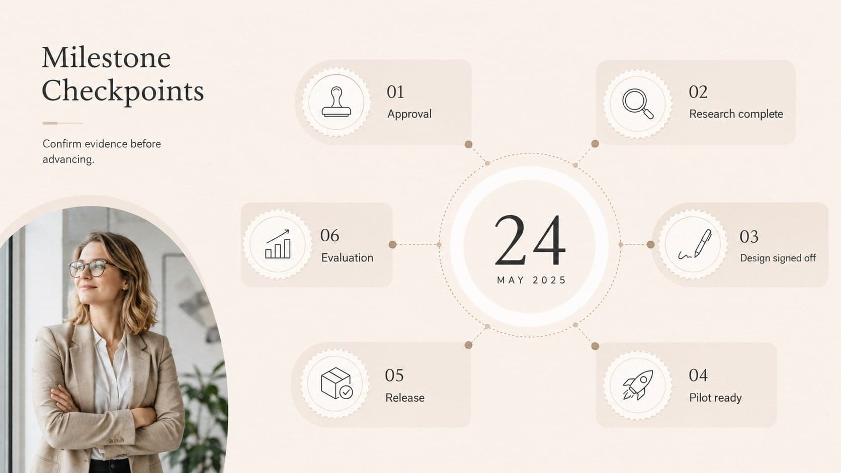 Business milestone timeline slide highlighting six checkpoints from approval through evaluation.