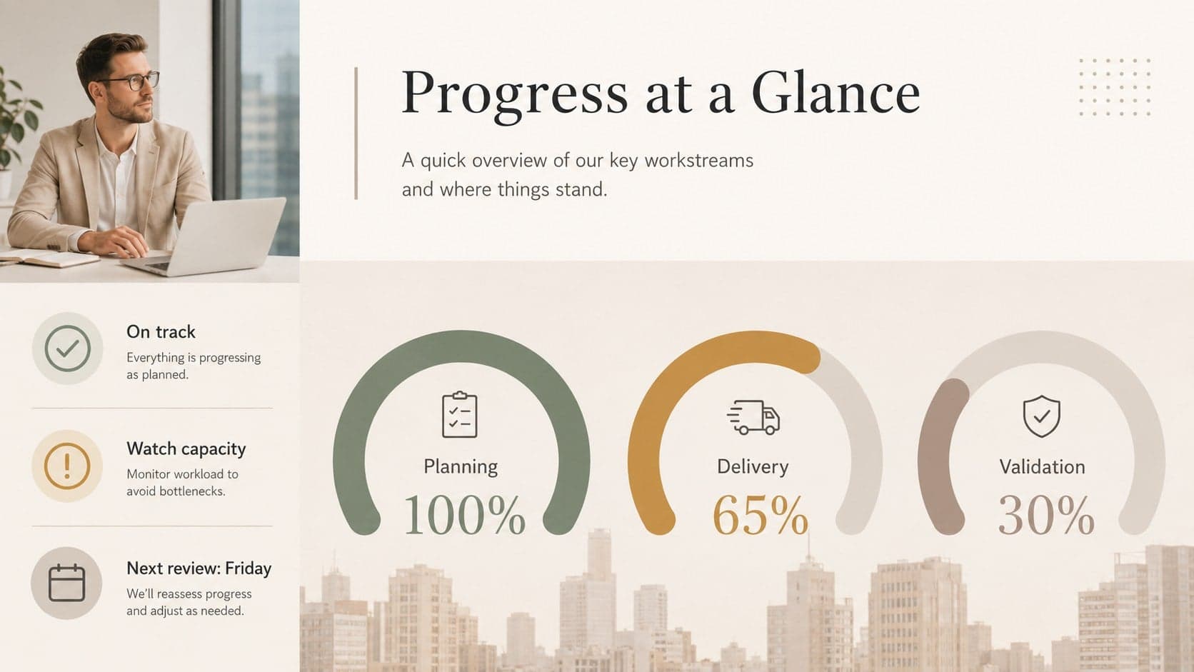 Stakeholder progress roadmap slide with completion percentages, status markers, and next actions.