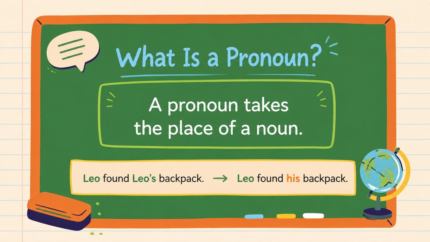 What is a pronoun definition slide with a simple noun replacement example for young learners.