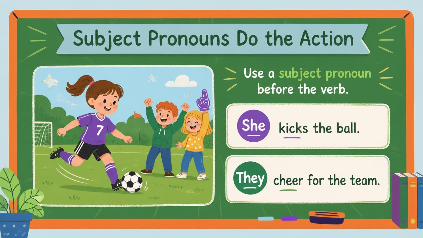 Subject pronouns lesson slide showing who performs the action in sample elementary sentences.