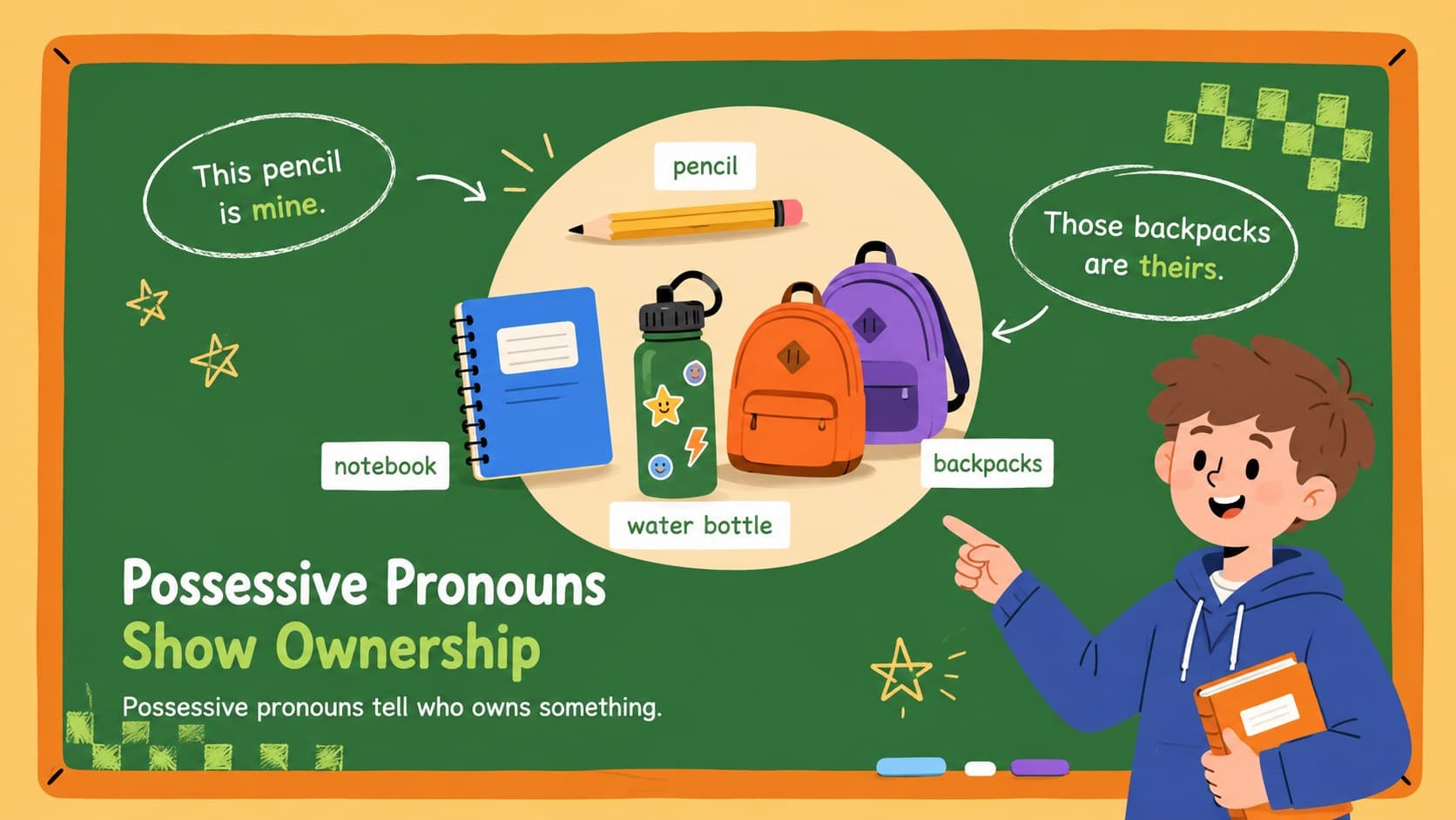 Possessive pronouns grammar slide using labeled belongings to explain ownership to elementary students.