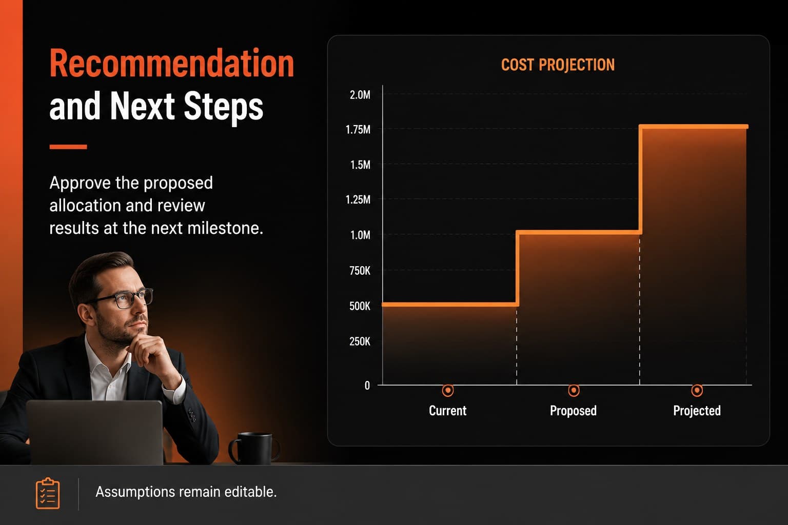 Cost projection slide with editable figures, recommendation notes, and a simple orange chart for a project budget proposal.