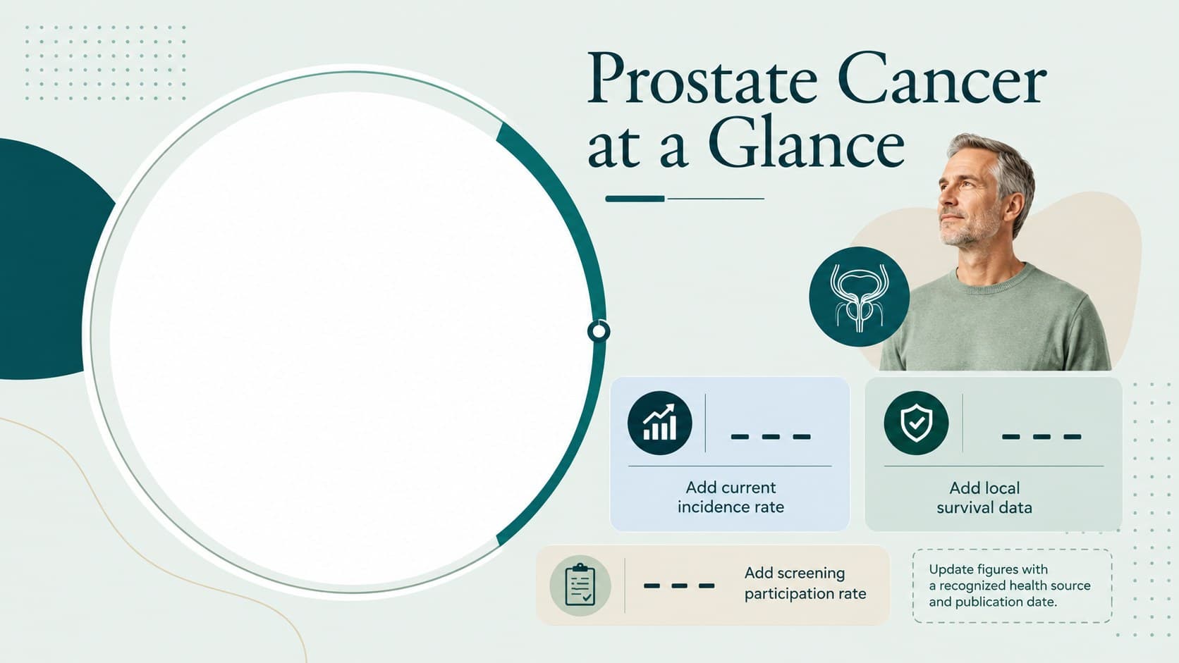 Prostate cancer statistics slide with editable data callouts for an oncology teaching presentation.