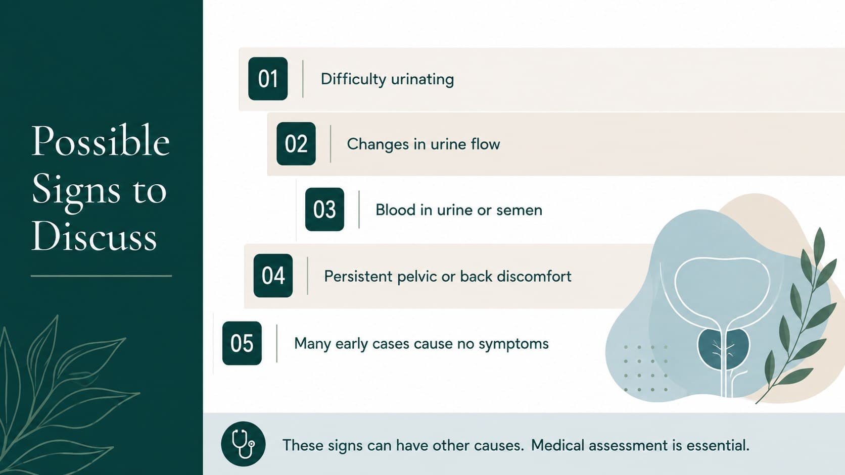 Patient education slide summarizing possible prostate cancer symptoms and the need for medical assessment.
