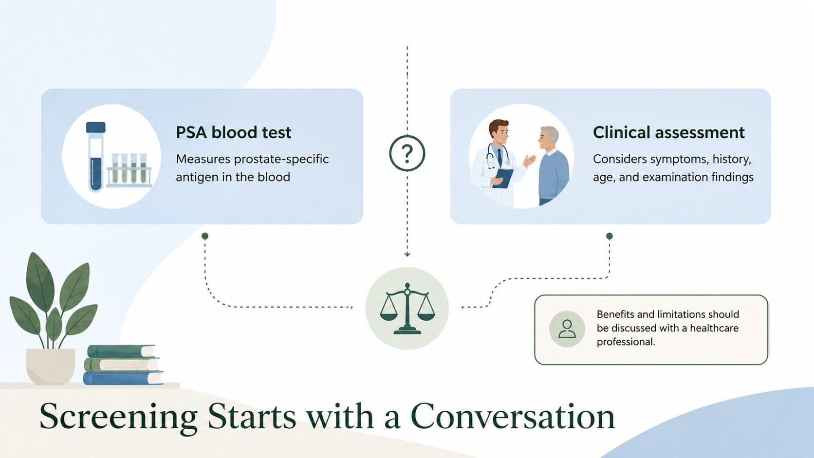 Prostate screening education slide deck page comparing PSA testing and digital rectal examination.