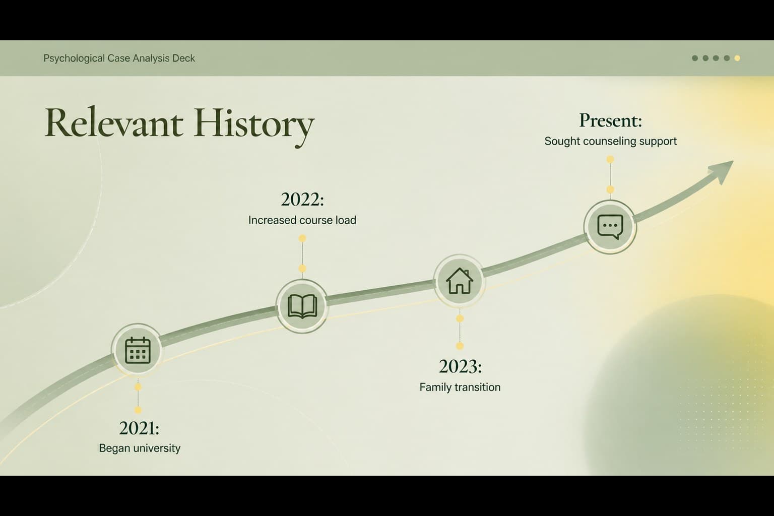 Psychology case history timeline showing fictional personal, academic, and support milestones.