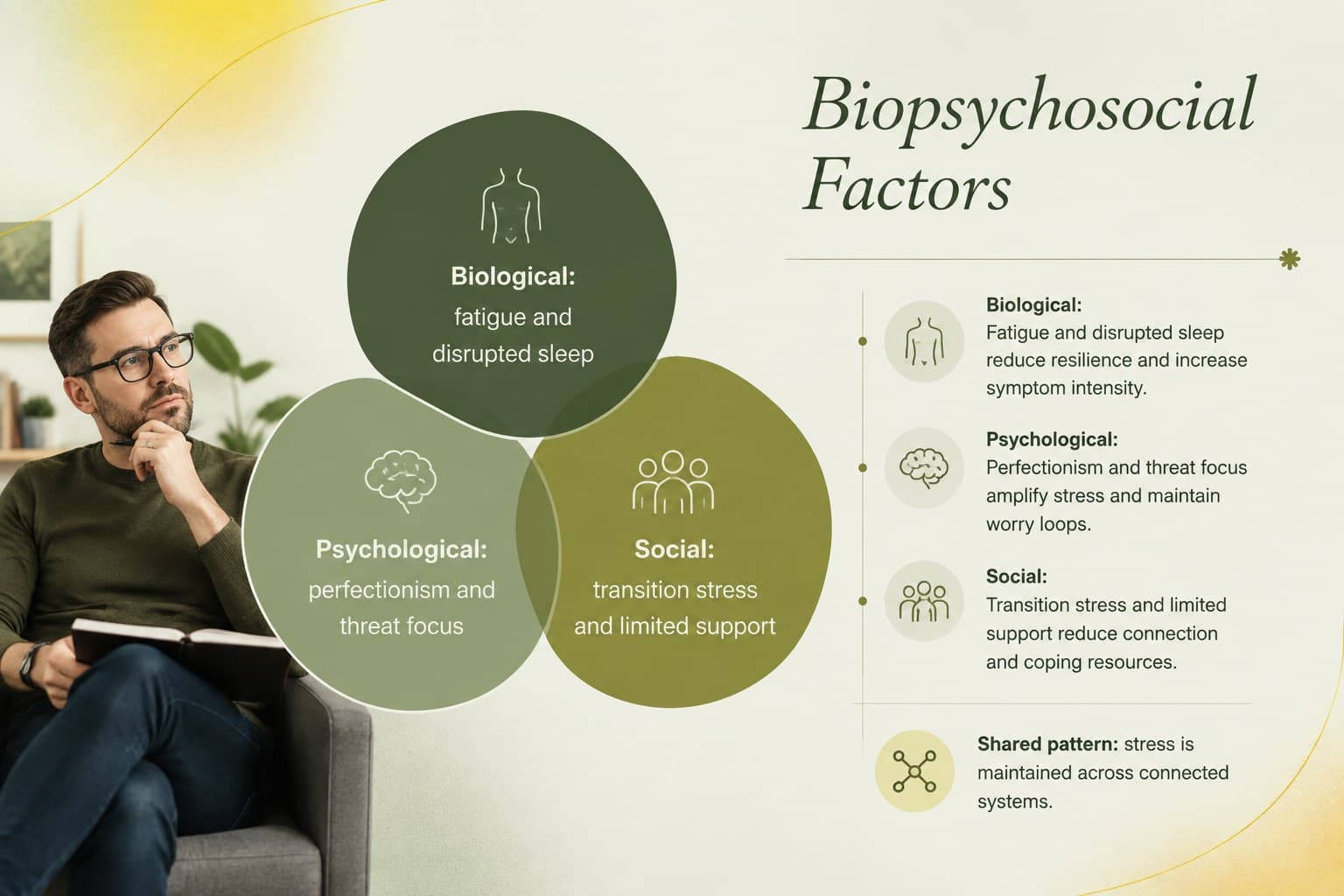Biopsychosocial case study slide mapping biological, psychological, and social factors.