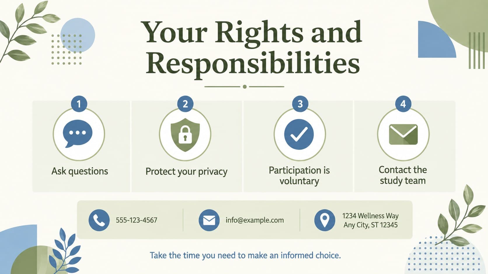 Consent responsibilities slide with privacy, voluntary participation, and contact details for a psychological research consent form.